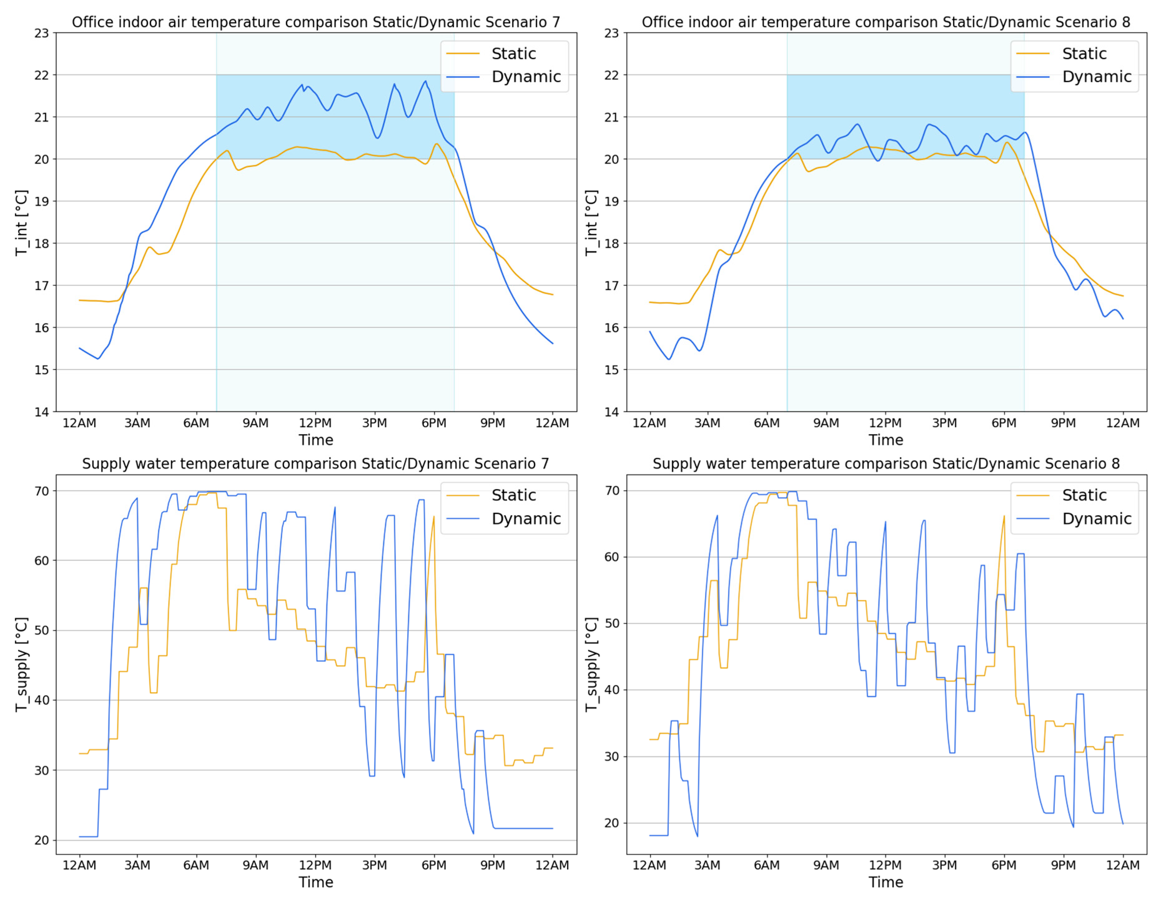 Energies 14 00997 g012