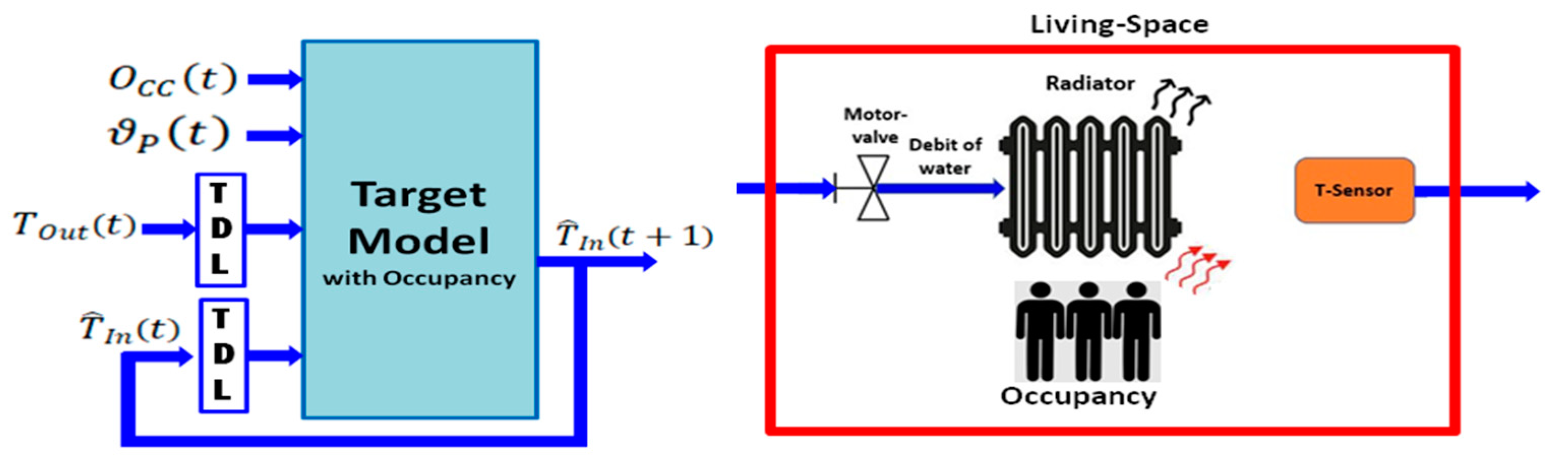 Energies 14 00998 g002