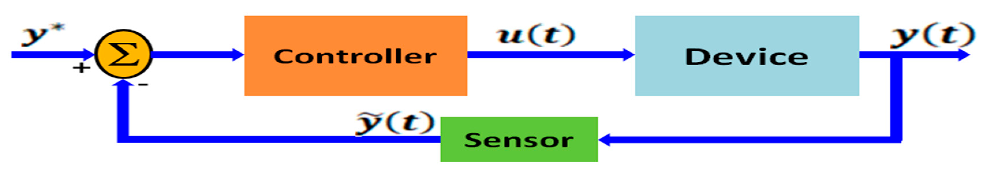 Energies 14 00998 g004
