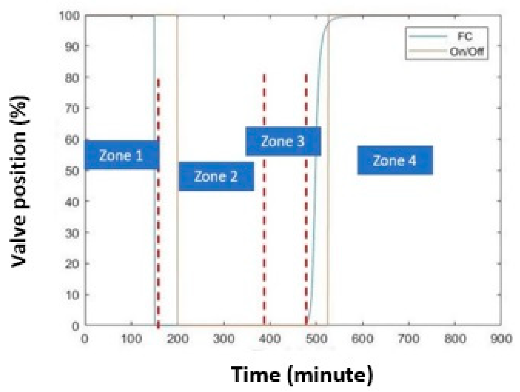 Energies 14 00998 g012
