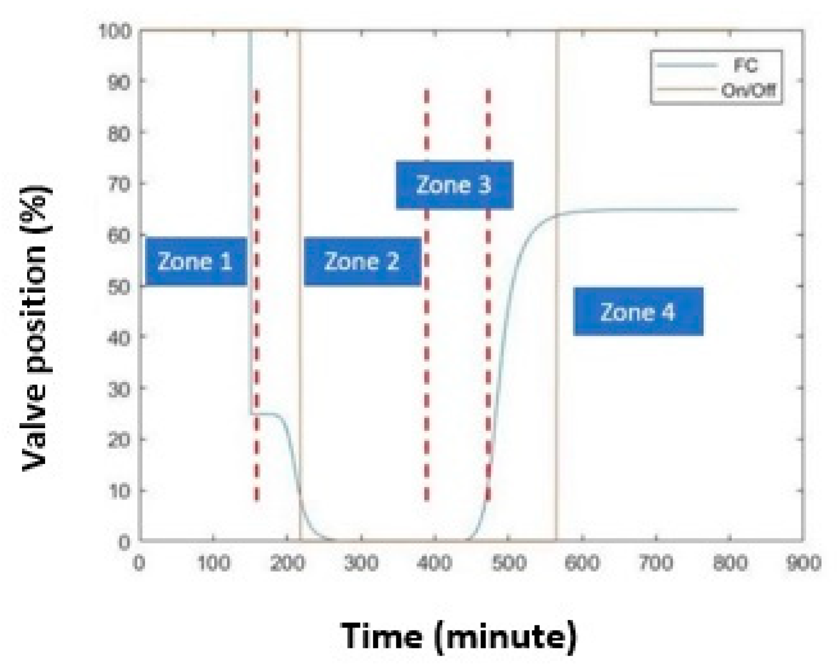 Energies 14 00998 g015
