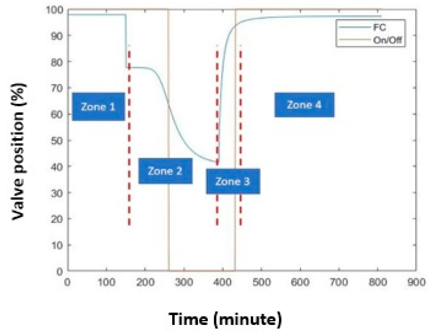 Energies 14 00998 g018