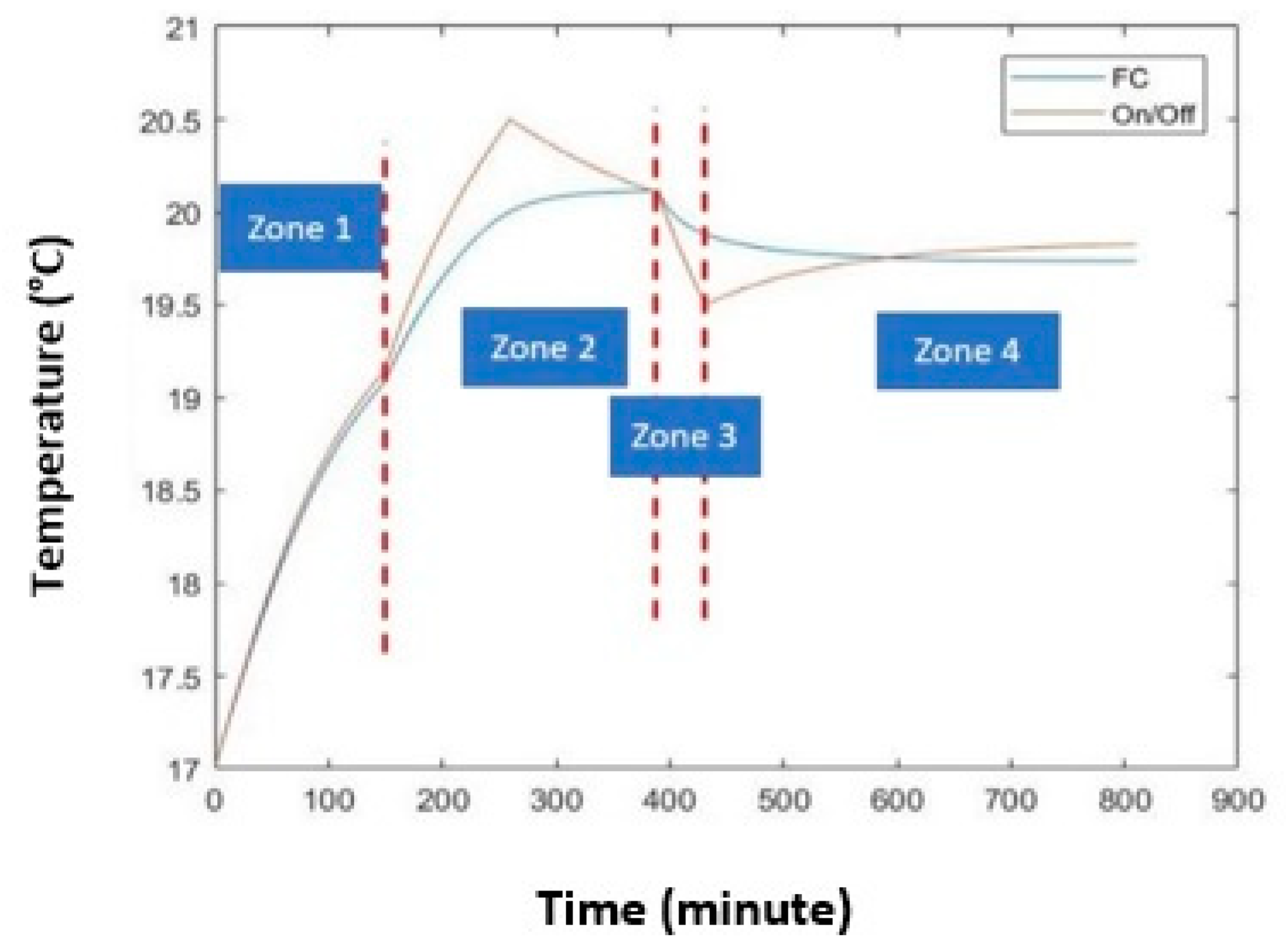 Energies 14 00998 g019