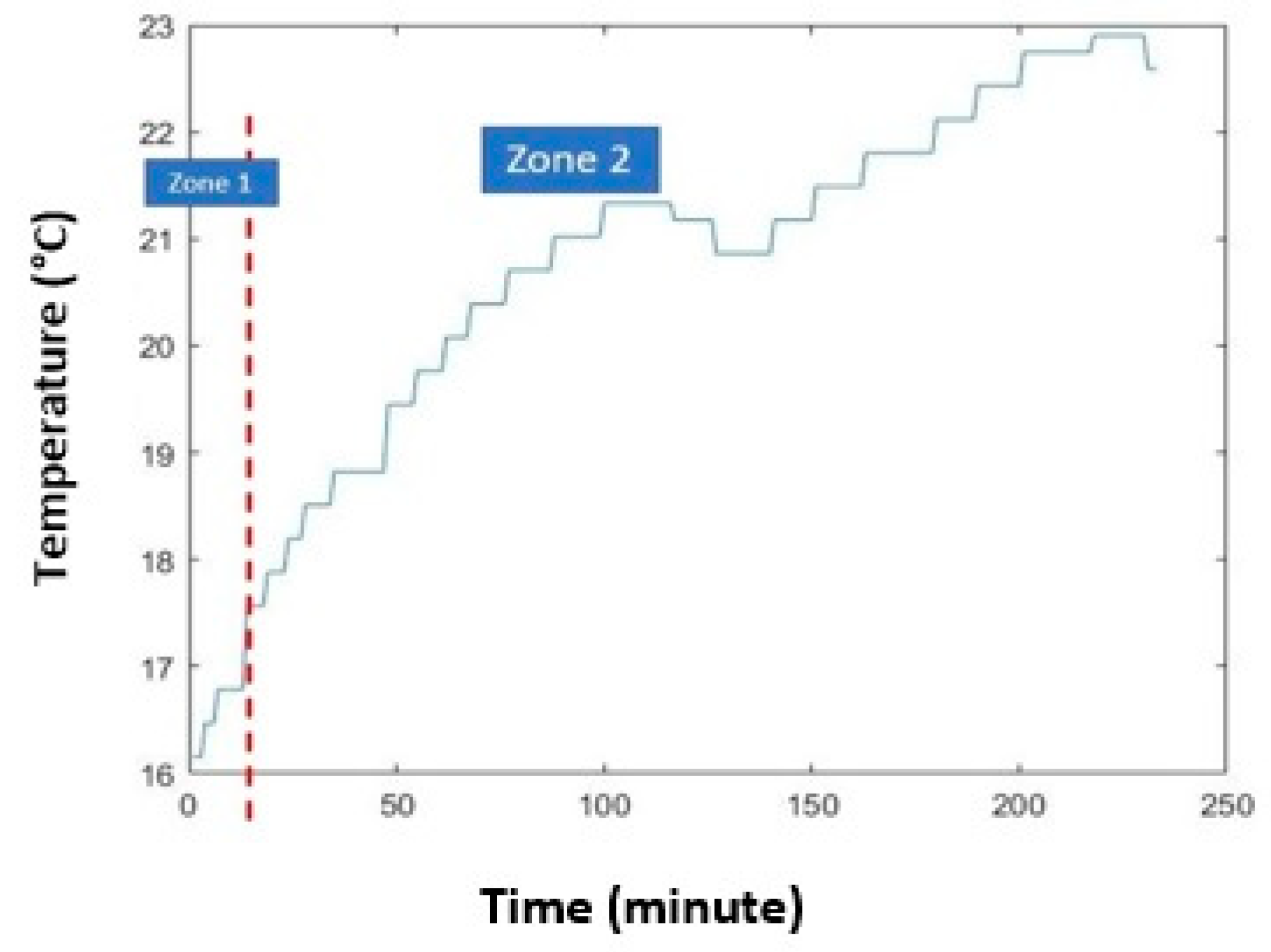 Energies 14 00998 g021