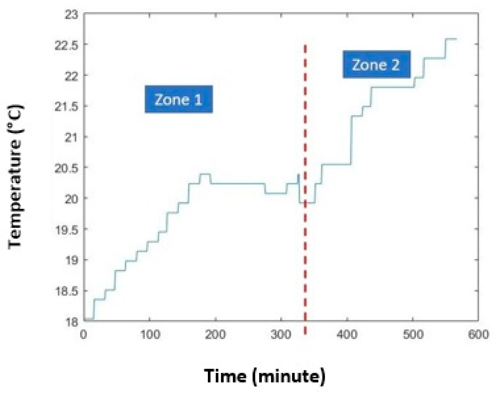Energies 14 00998 g023