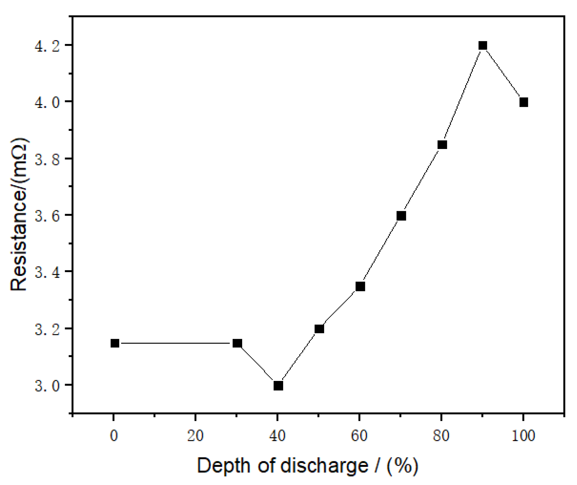 Energies 14 00999 g010 Energies 14 00999 g010