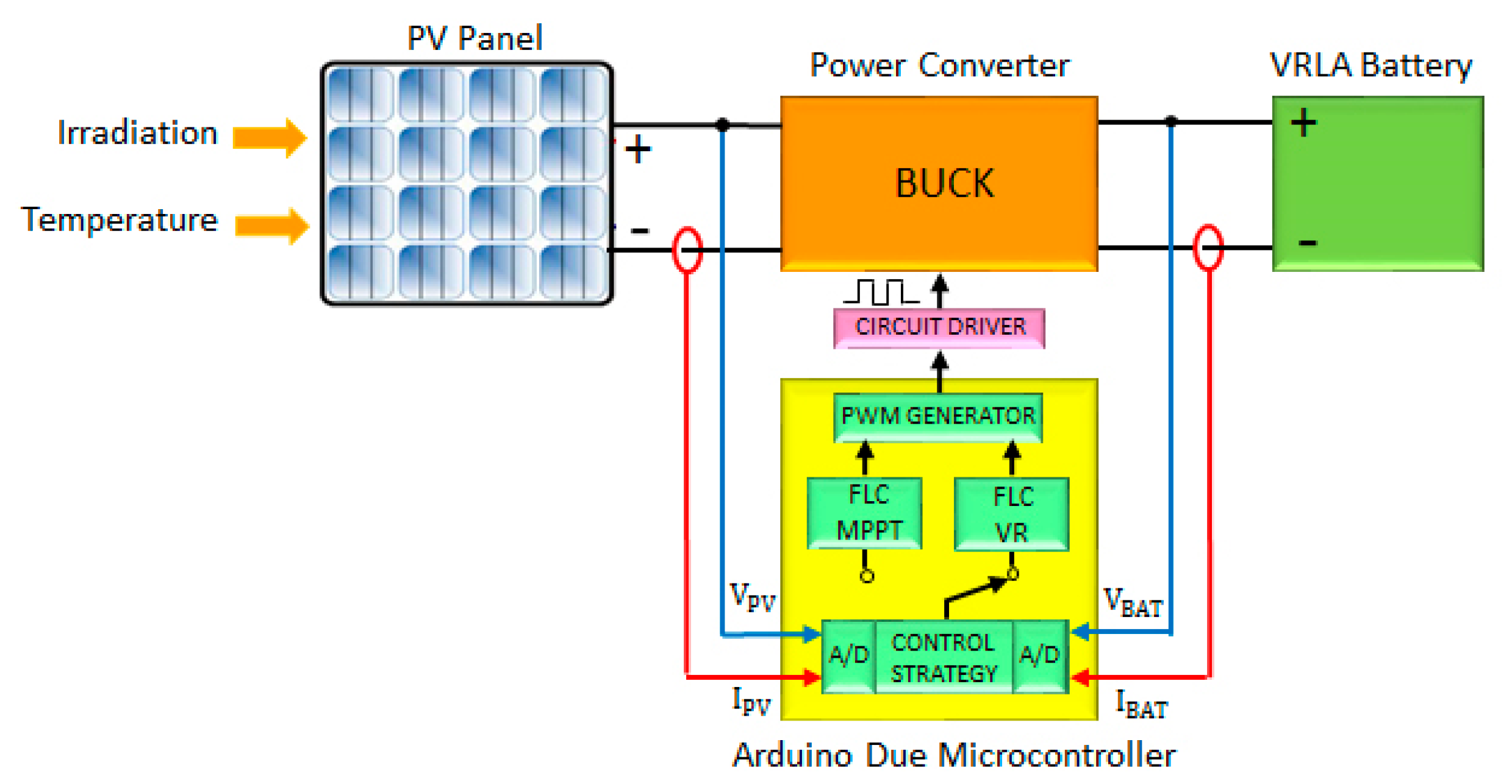 Energies 14 01001 g001