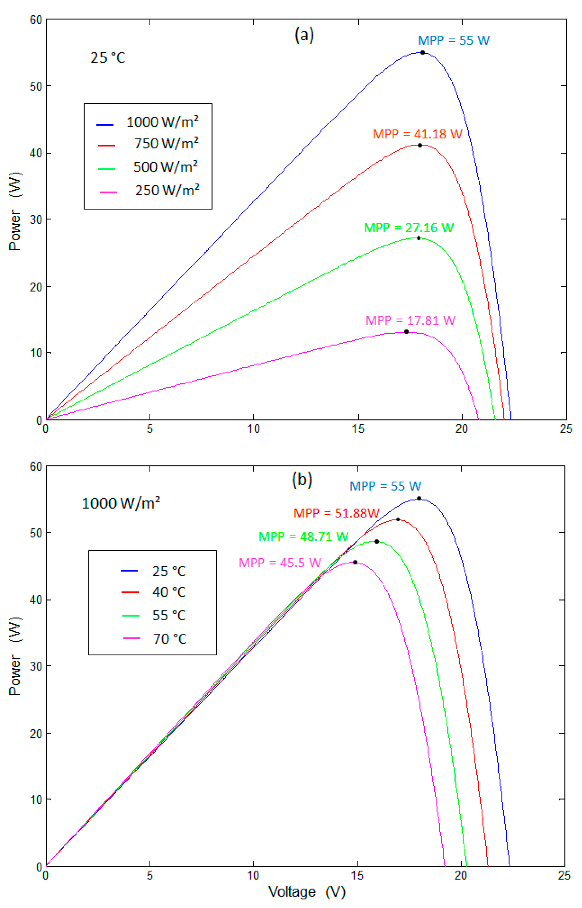 Energies 14 01001 g003