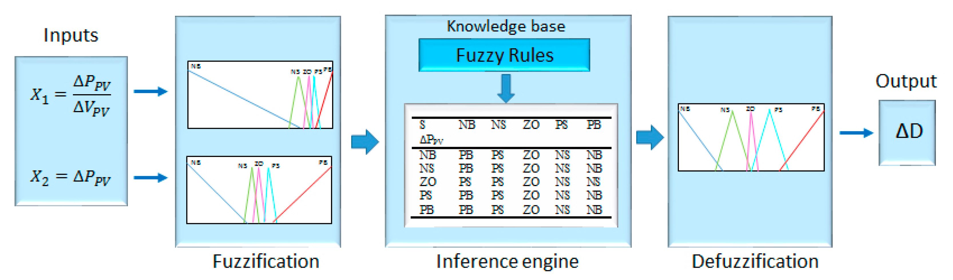 Energies 14 01001 g007