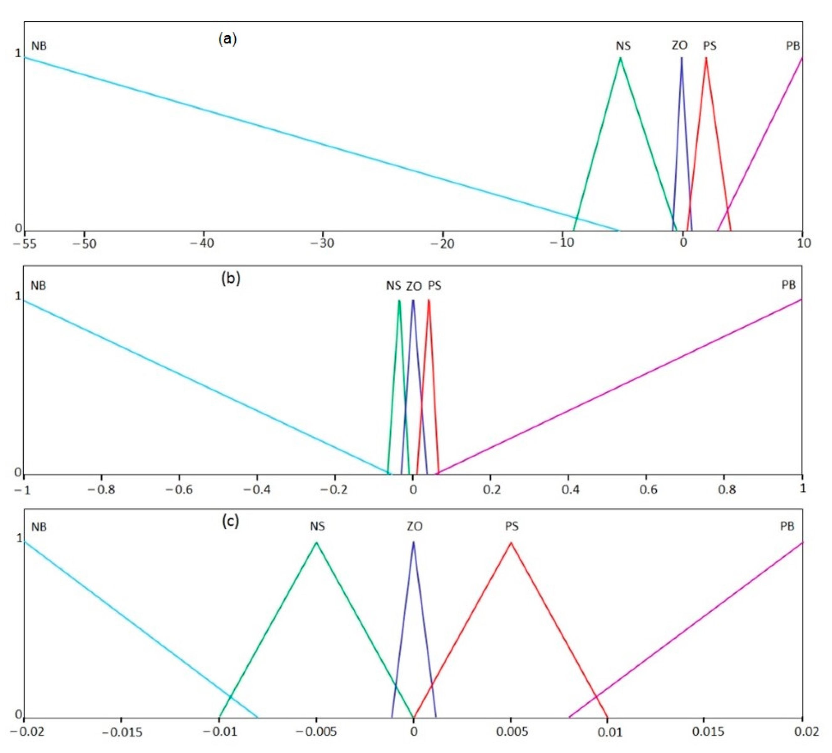 Energies 14 01001 g009