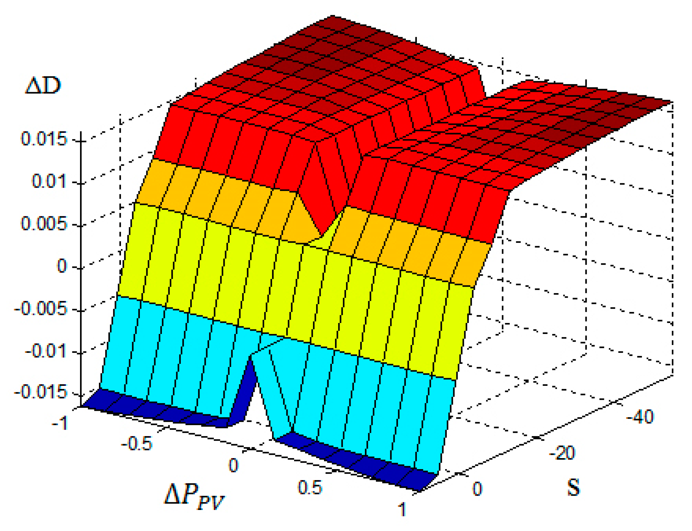 Energies 14 01001 g011