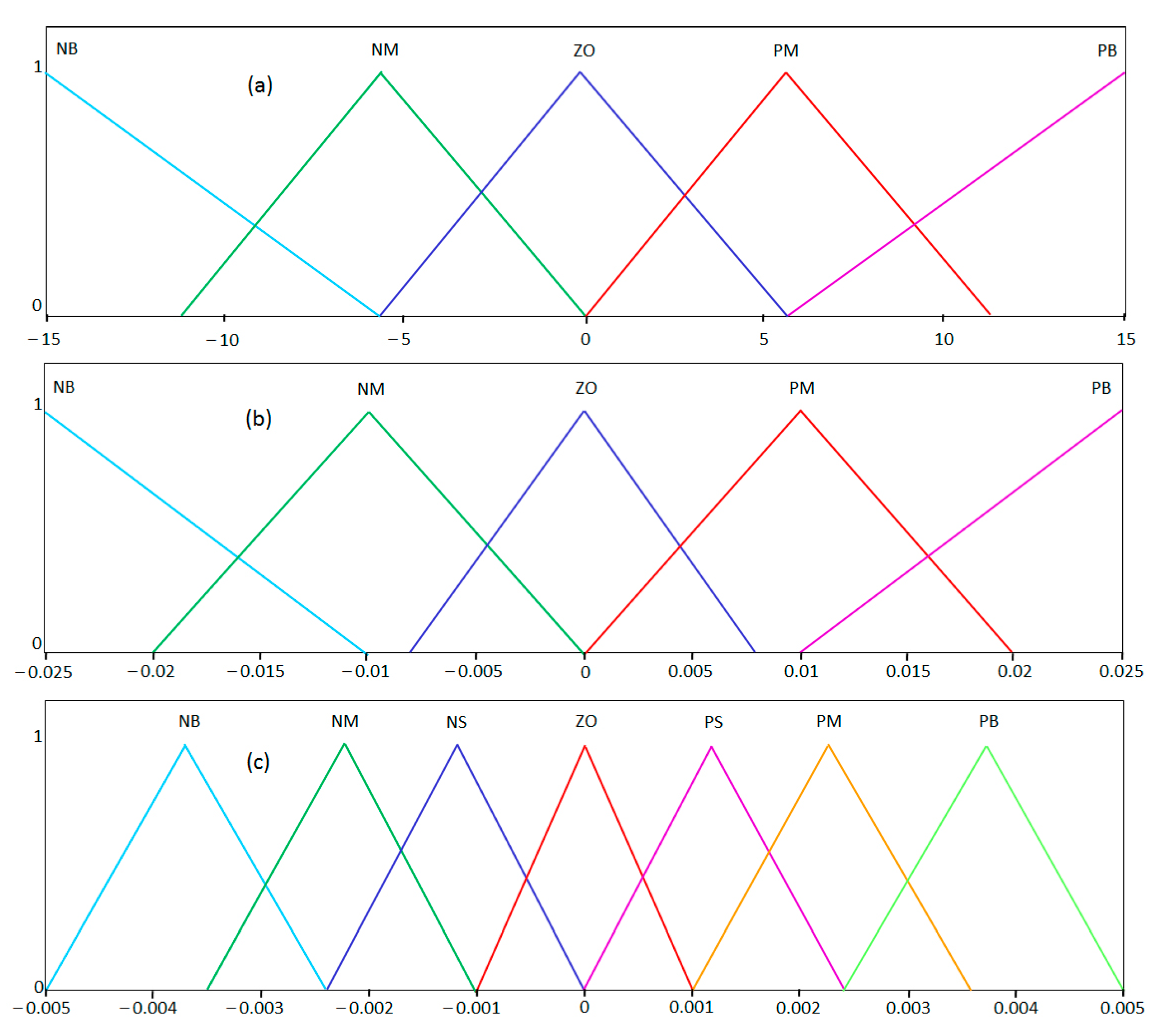 Energies 14 01001 g012