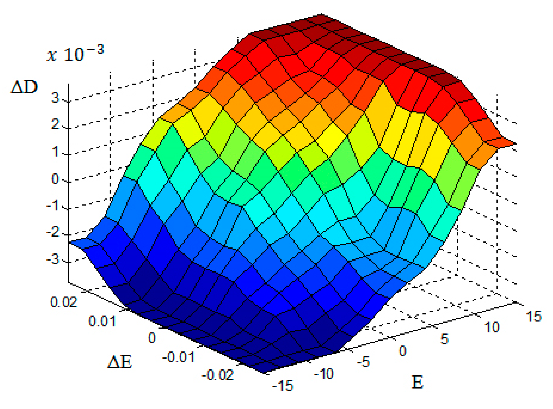 Energies 14 01001 g013
