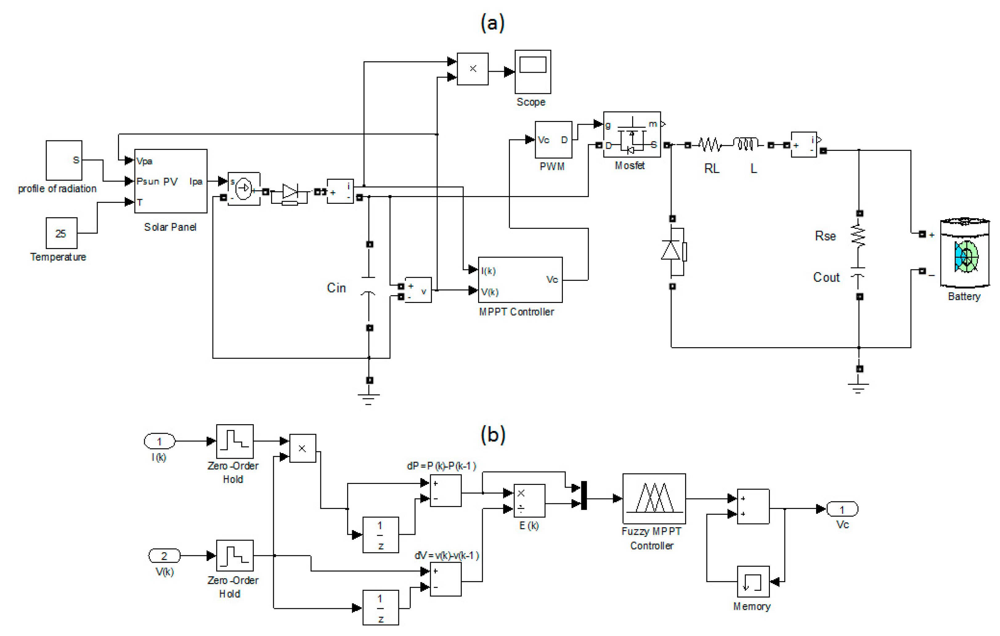 Energies 14 01001 g014