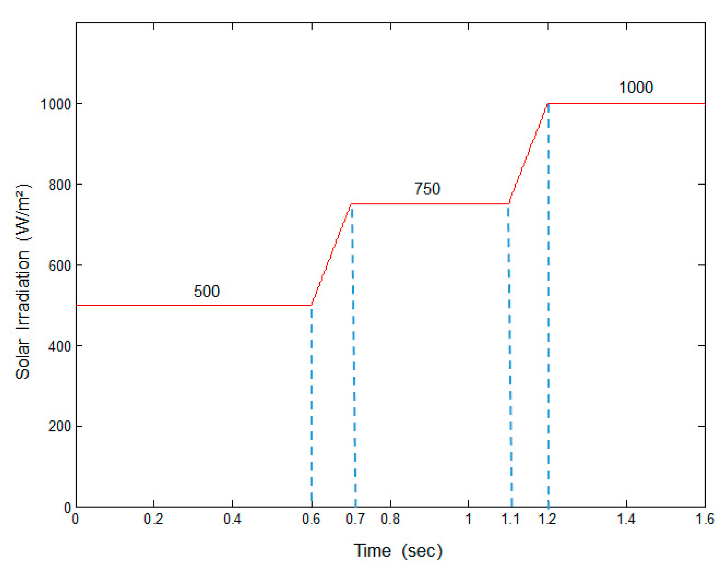 Energies 14 01001 g015