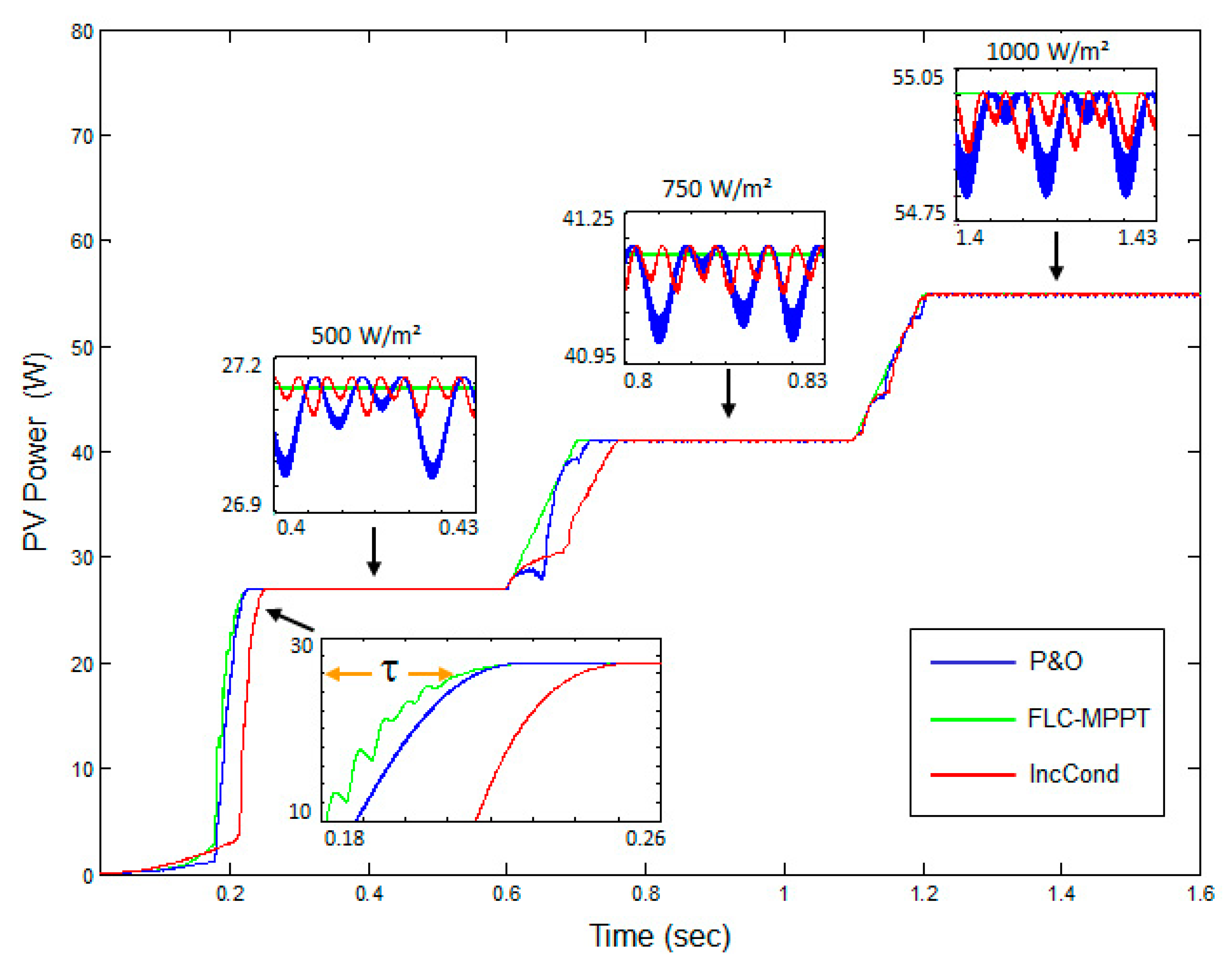 Energies 14 01001 g016
