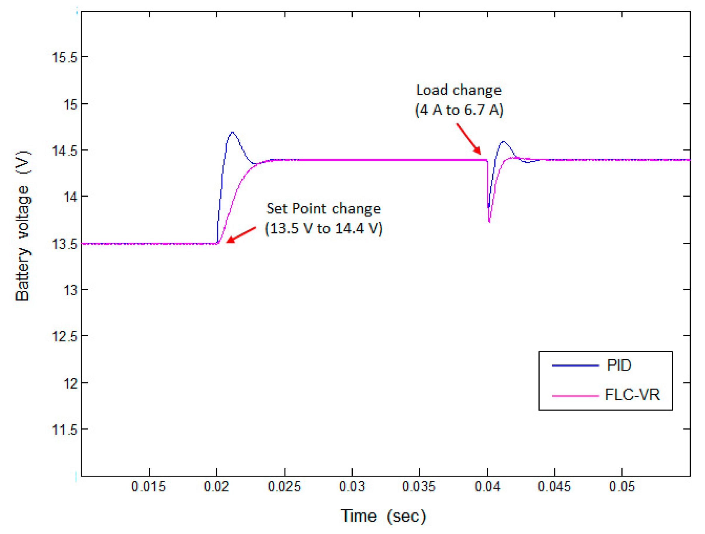 Energies 14 01001 g018
