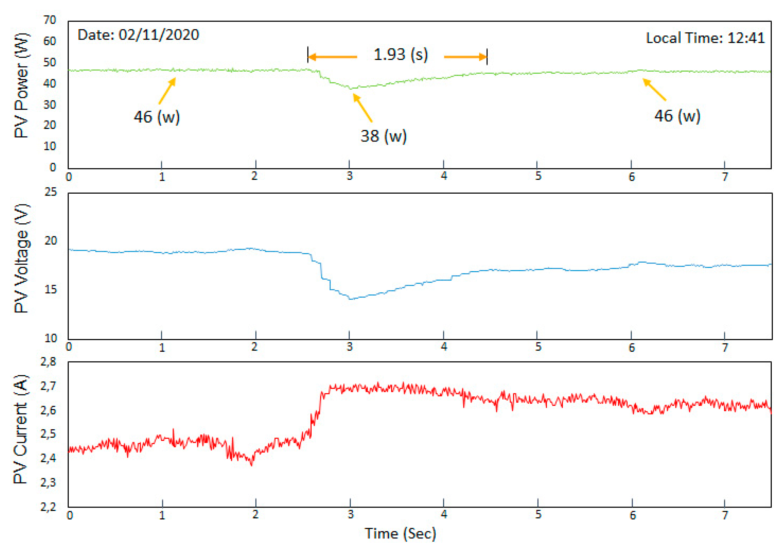 Energies 14 01001 g020