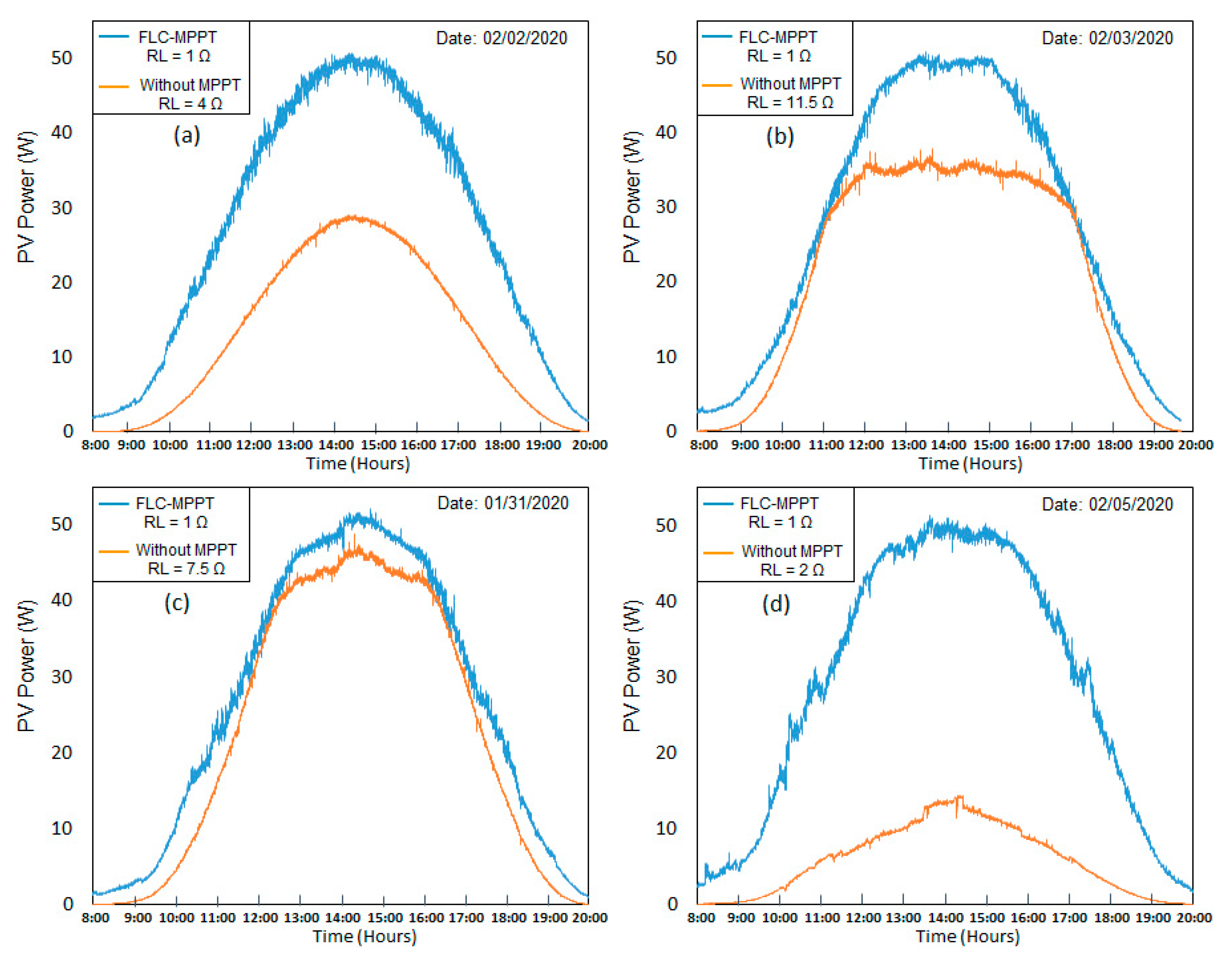 Energies 14 01001 g022