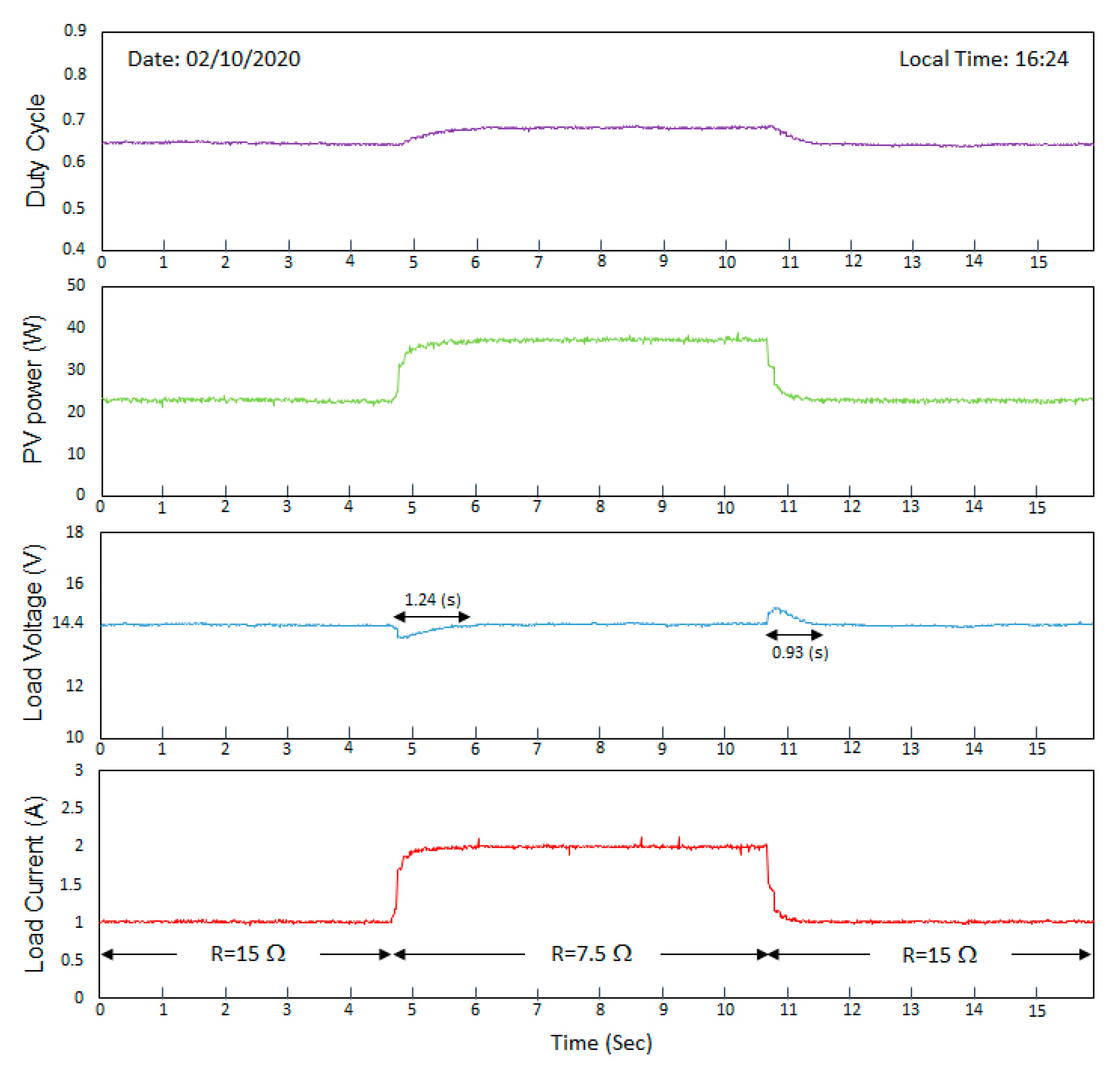 Energies 14 01001 g024