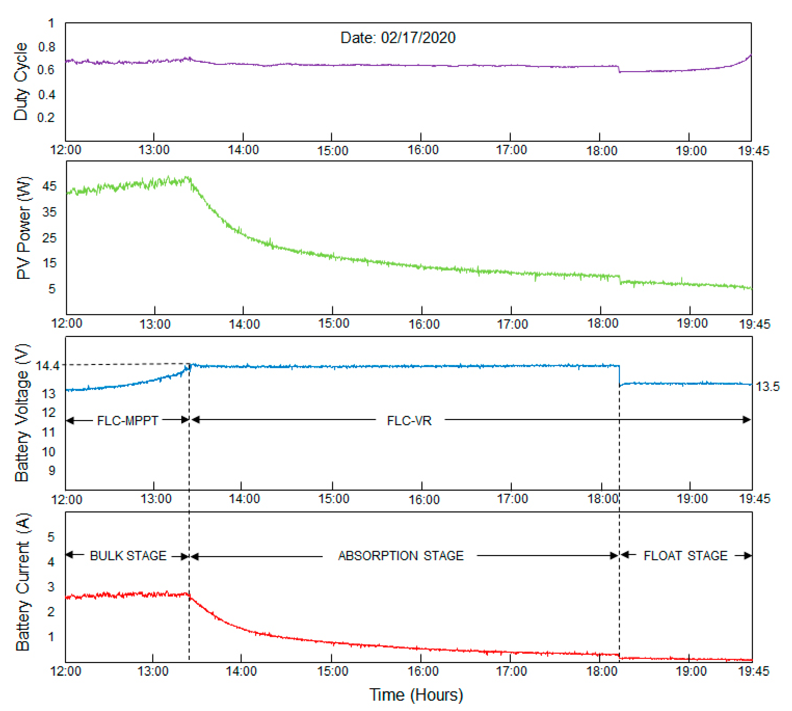 Energies 14 01001 g025