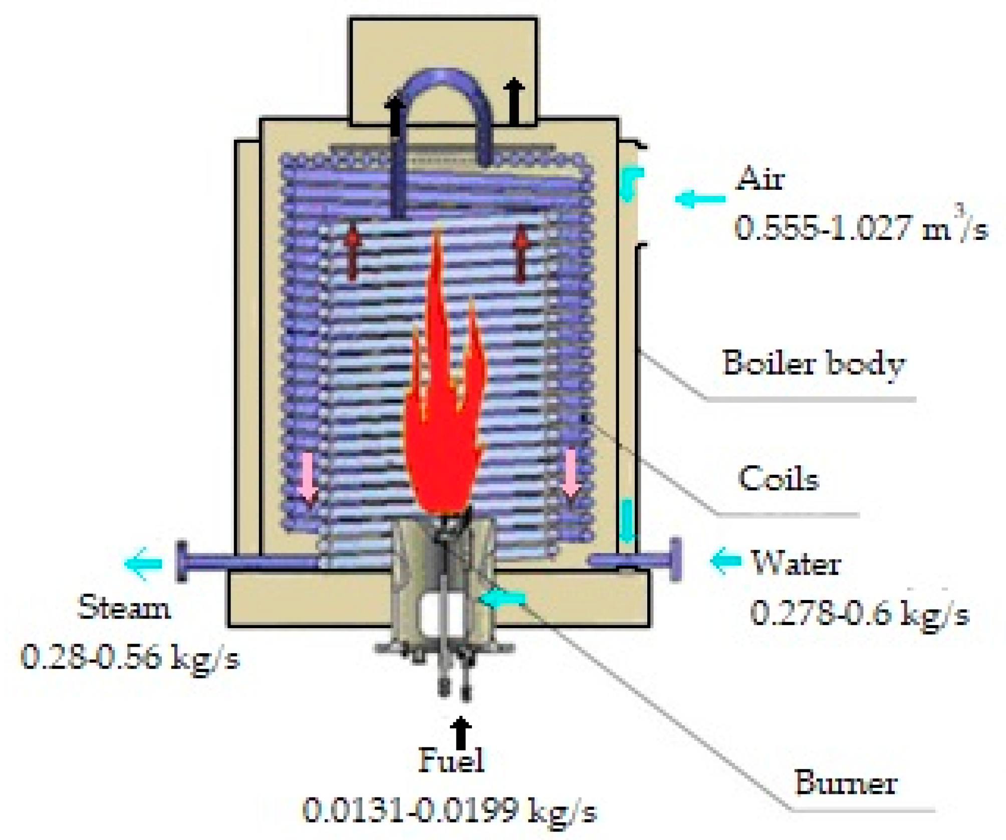 A schematic presentation of the main algorithms of the STEAM model. The