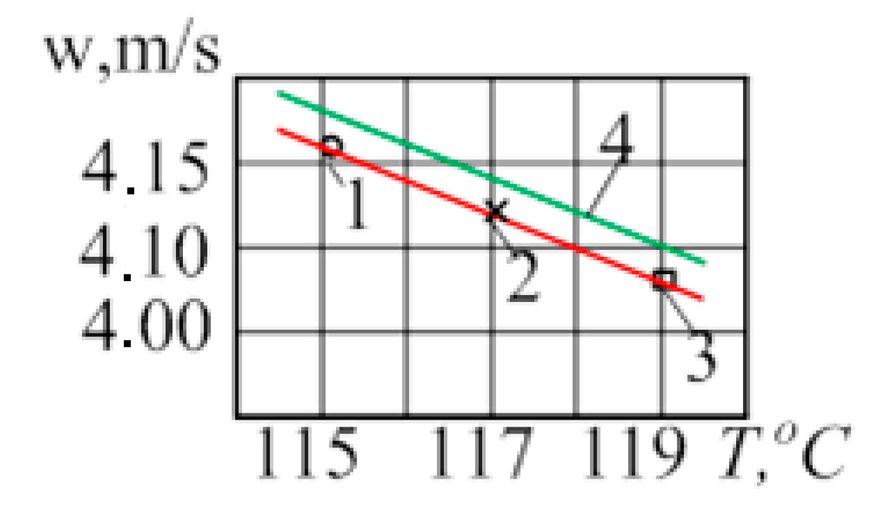 Energies 14 01004 g007