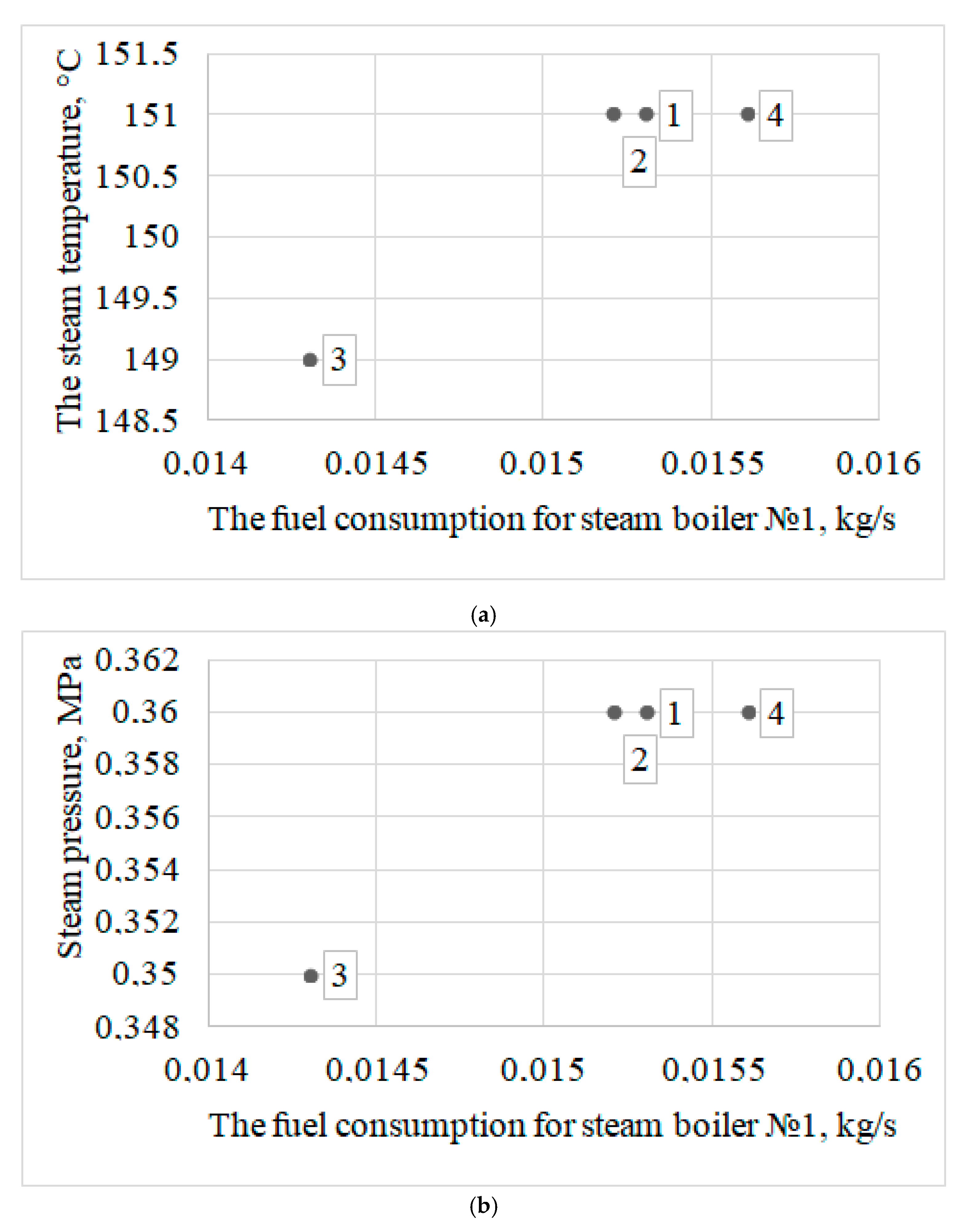 Energies 14 01004 g008