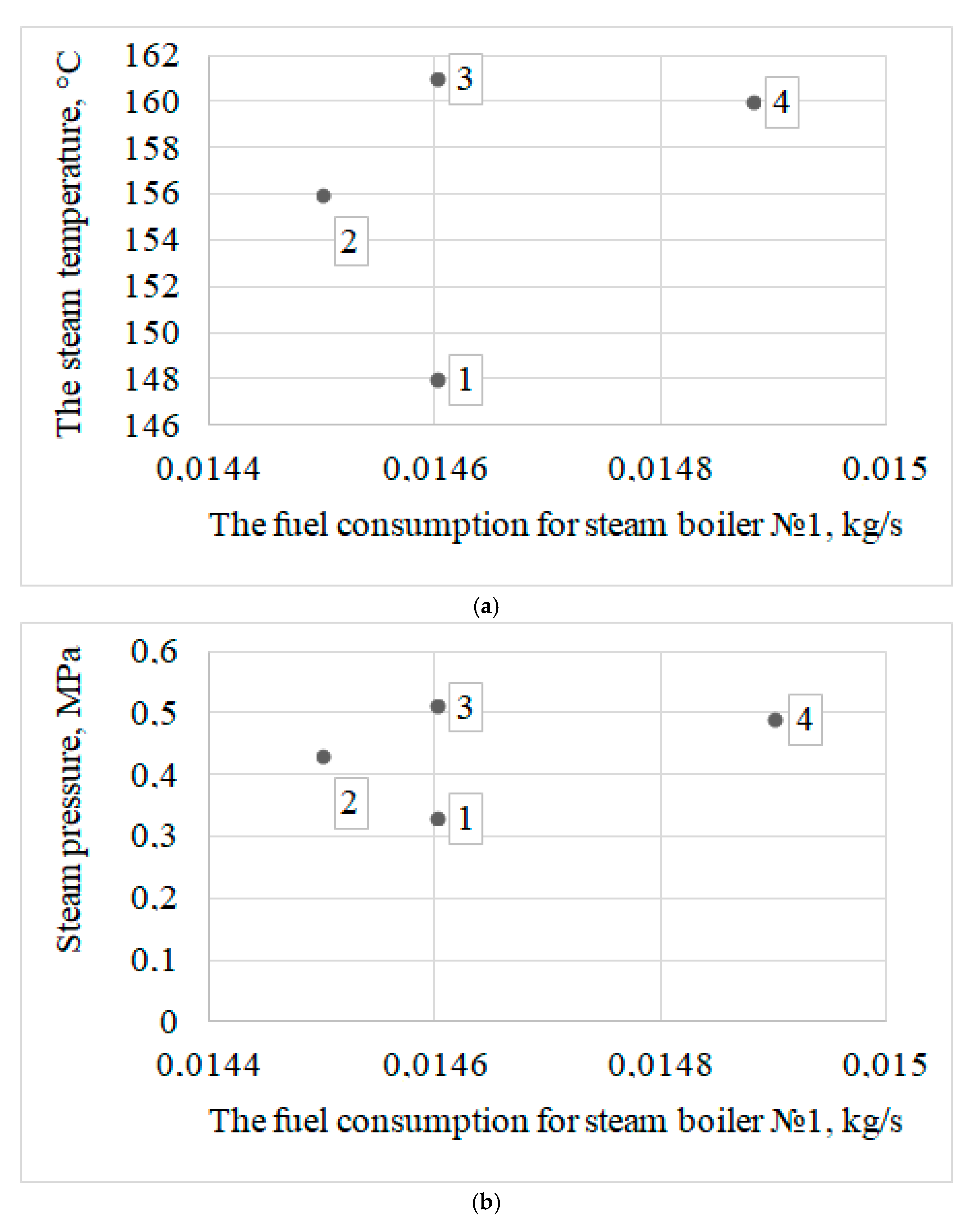 Energies 14 01004 g010