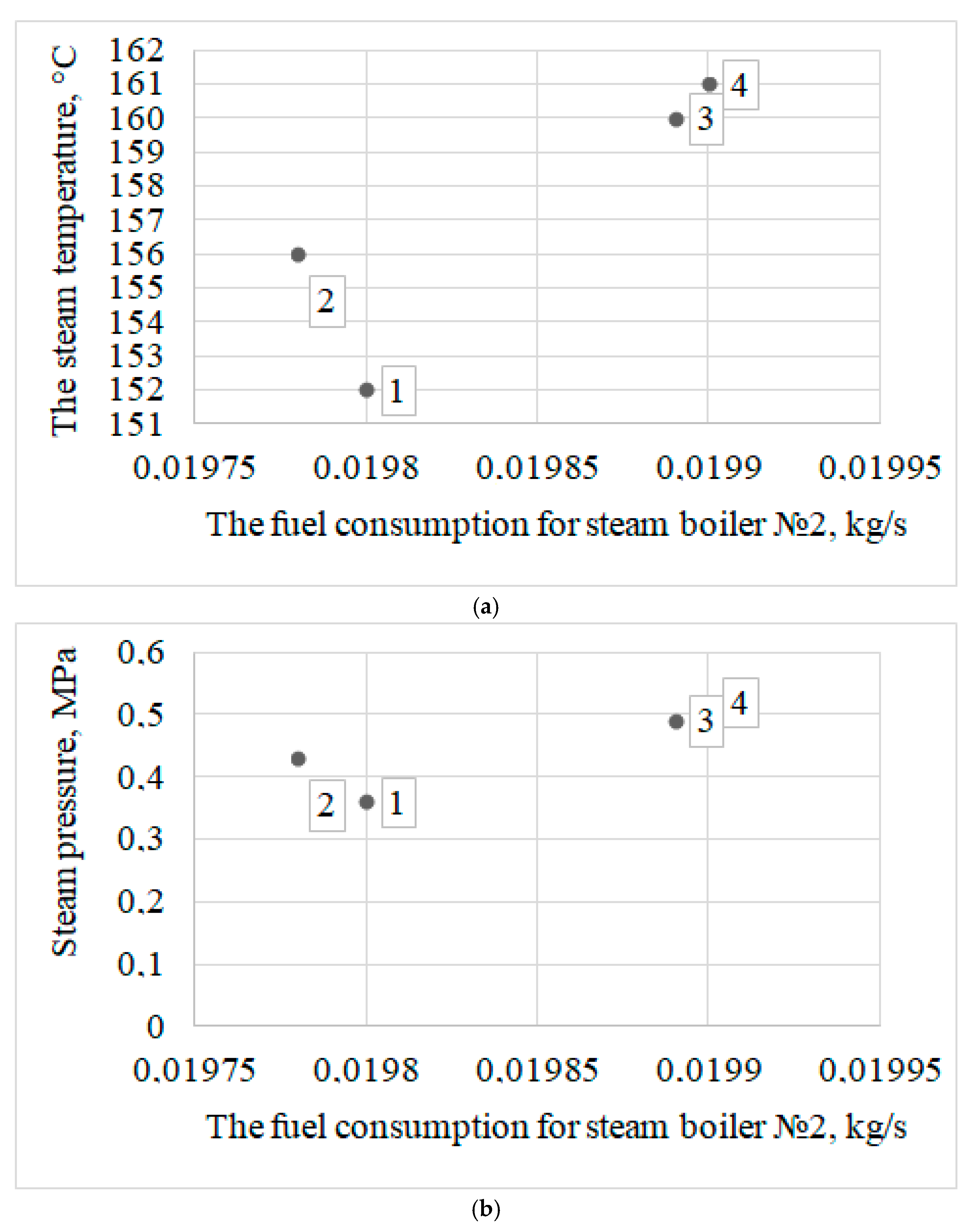 Energies 14 01004 g011