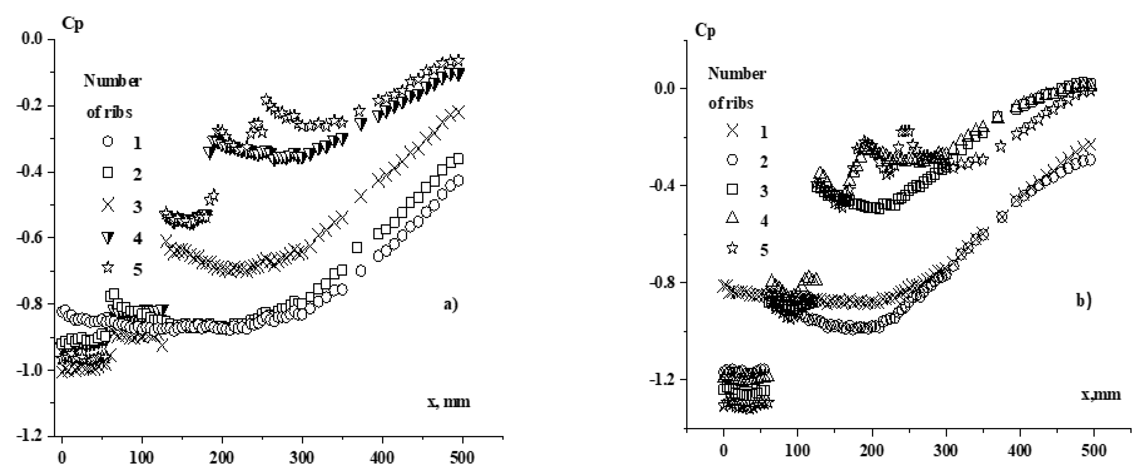 Energies 14 01005 g022 Energies 14 01005 g022
