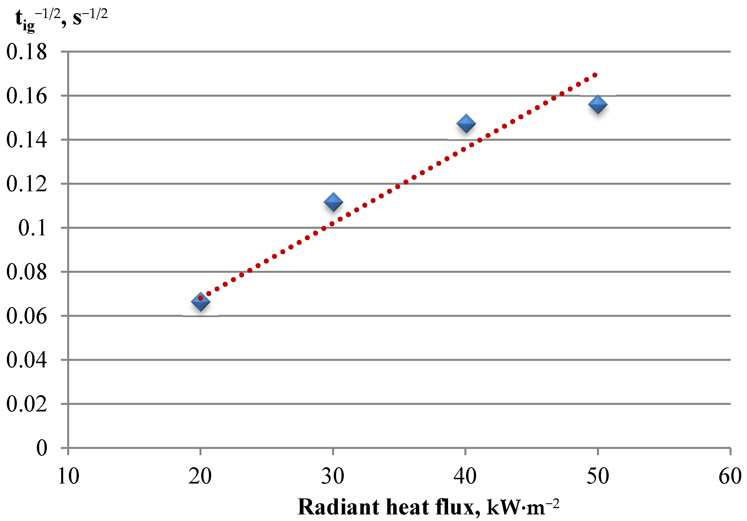 Energies 14 01007 g007 Energies 14 01007 g007