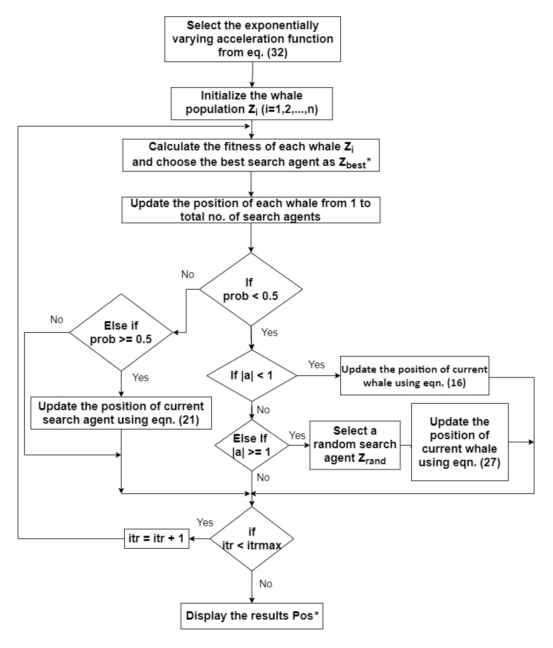 Energies 14 01008 g006 Energies 14 01008 g006