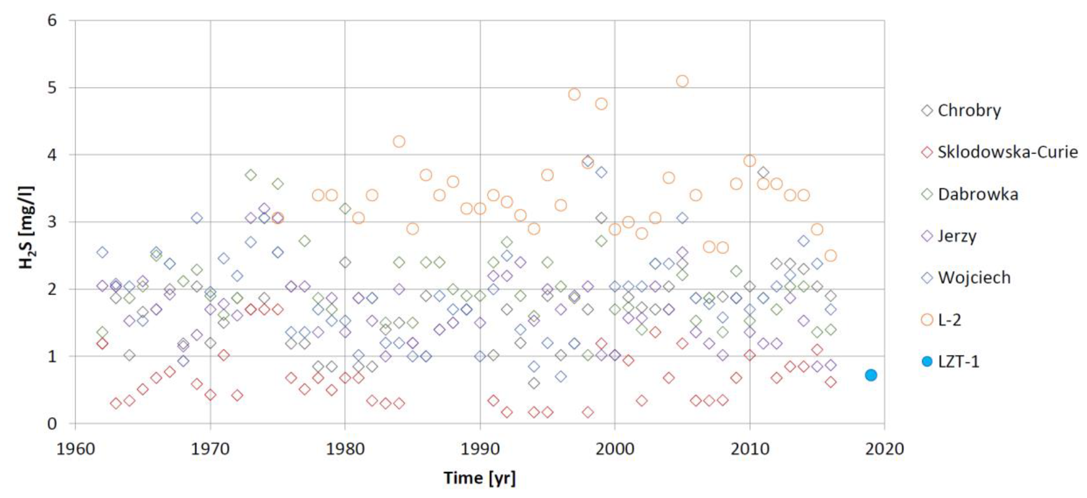 Energies 14 01009 g008 Energies 14 01009 g008