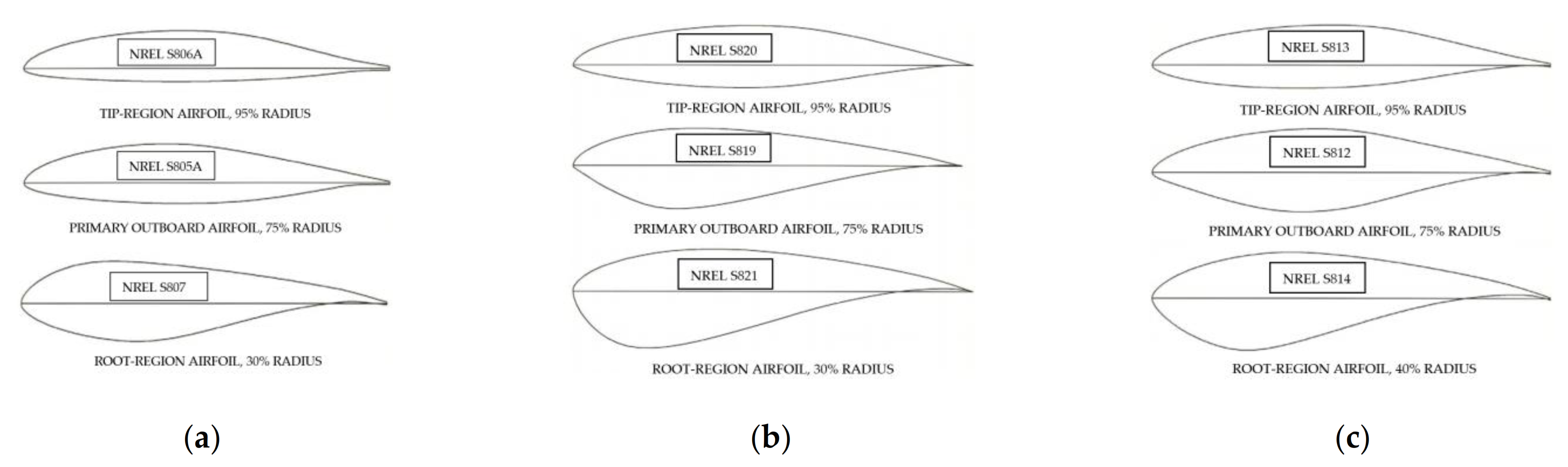 Energies 14 01013 g001