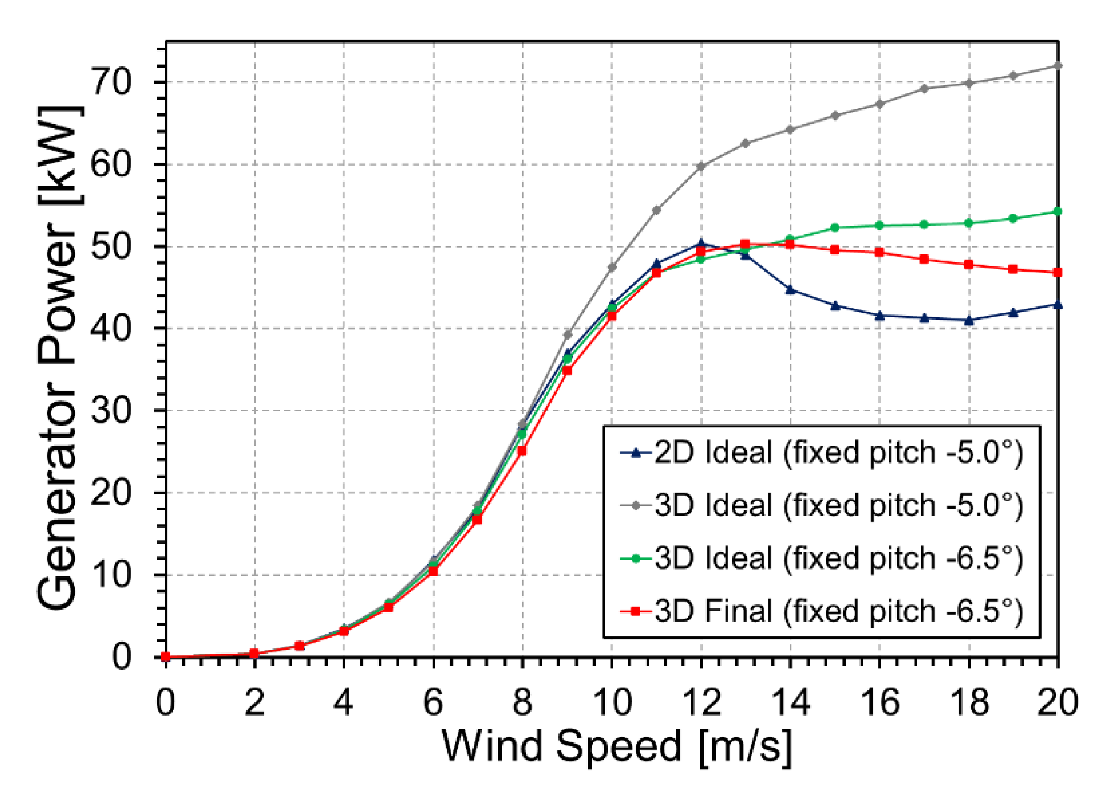 Energies 14 01013 g003