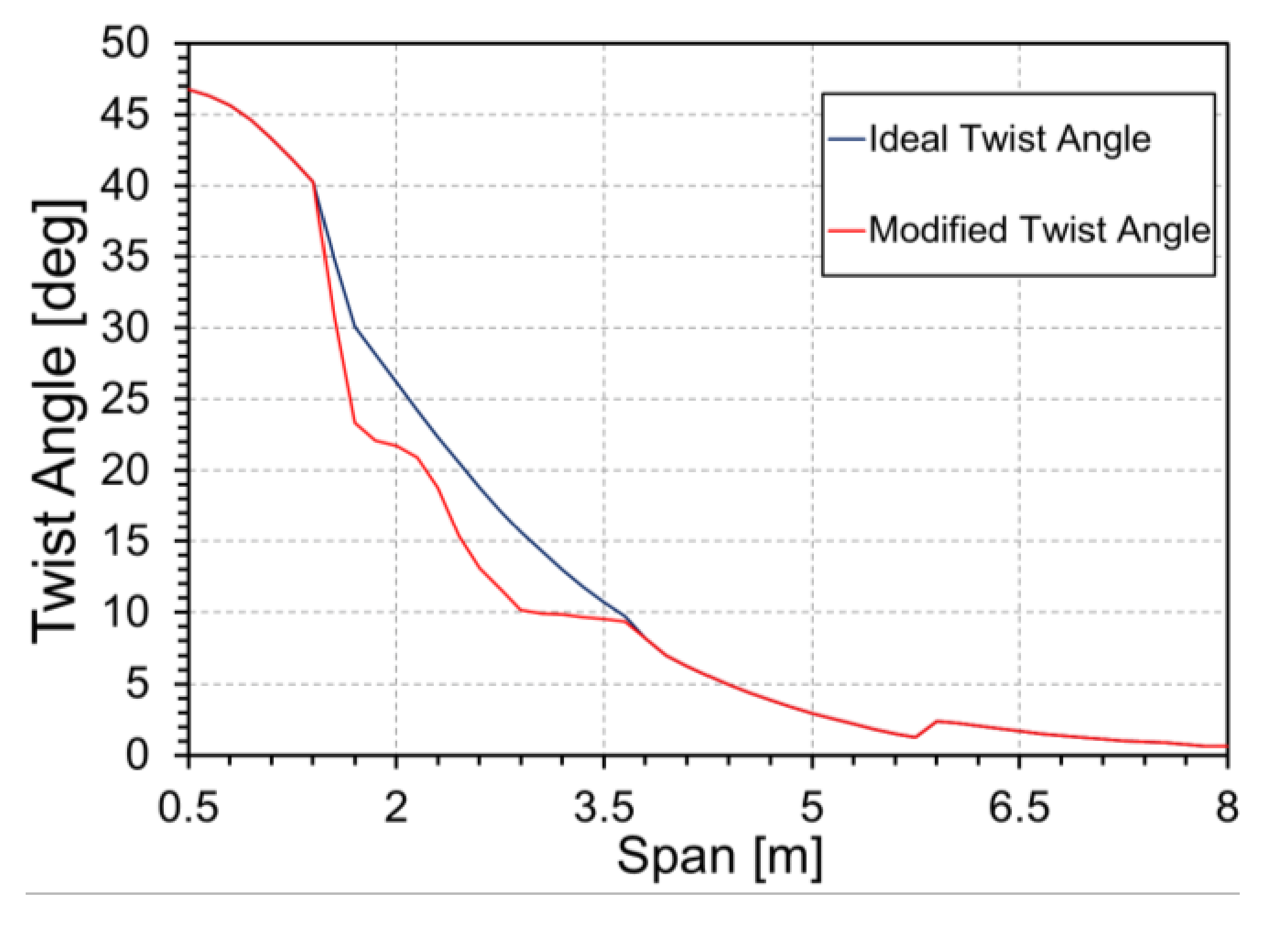 Energies 14 01013 g004