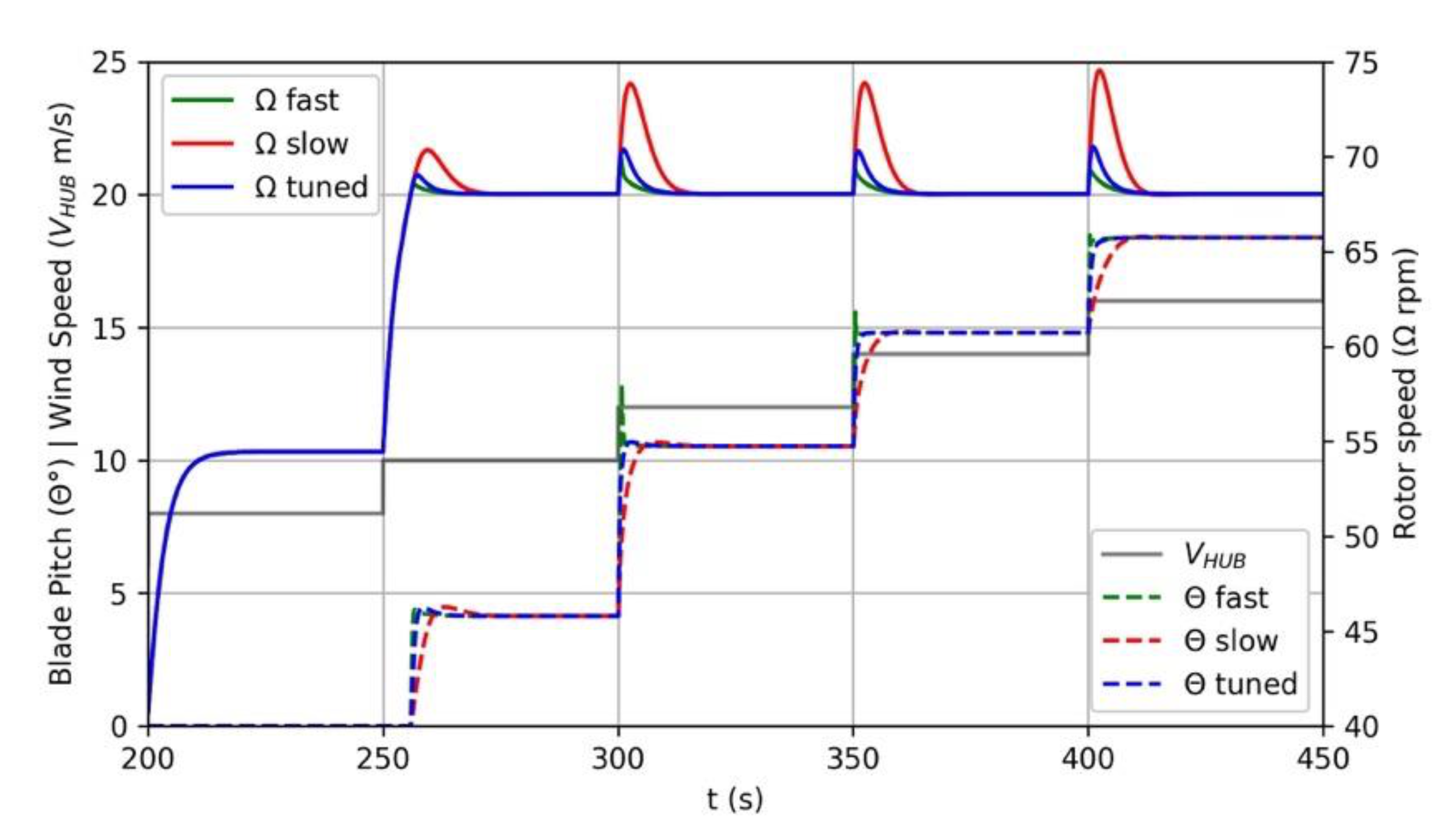 Energies 14 01013 g005