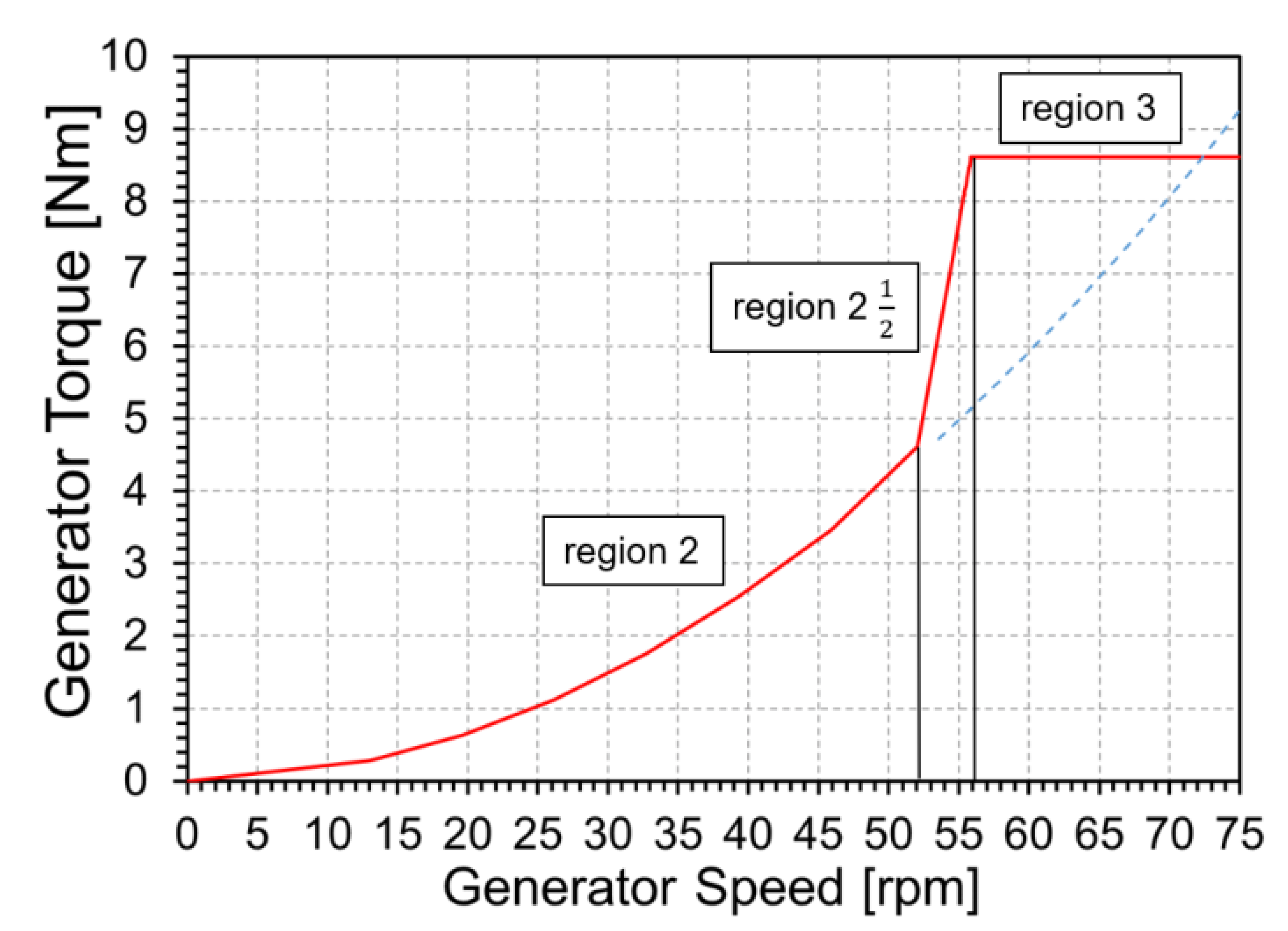 Energies 14 01013 g006