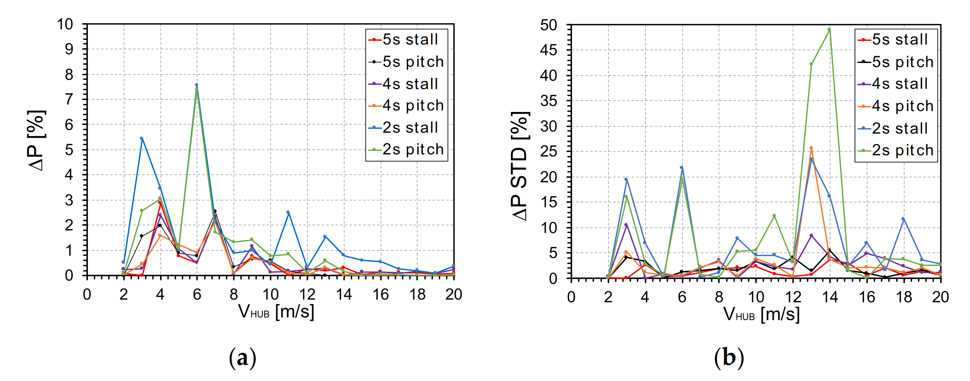 Energies 14 01013 g007