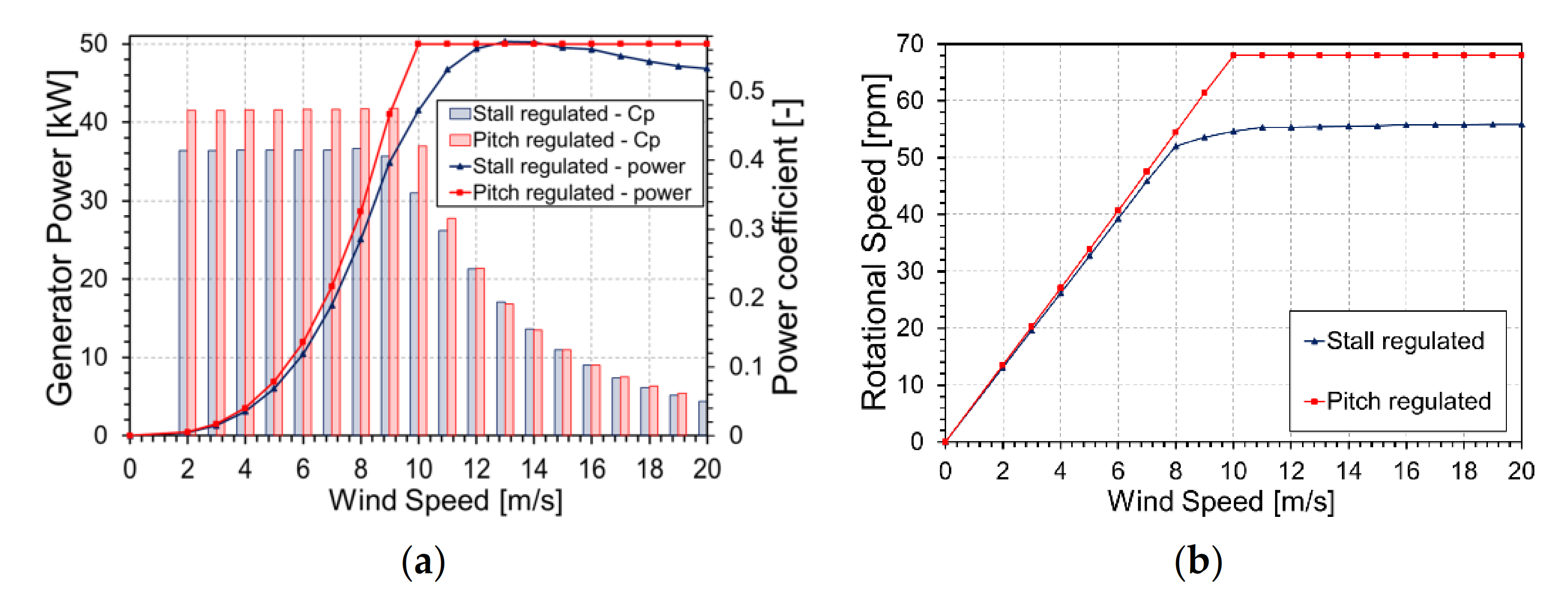 Energies 14 01013 g008