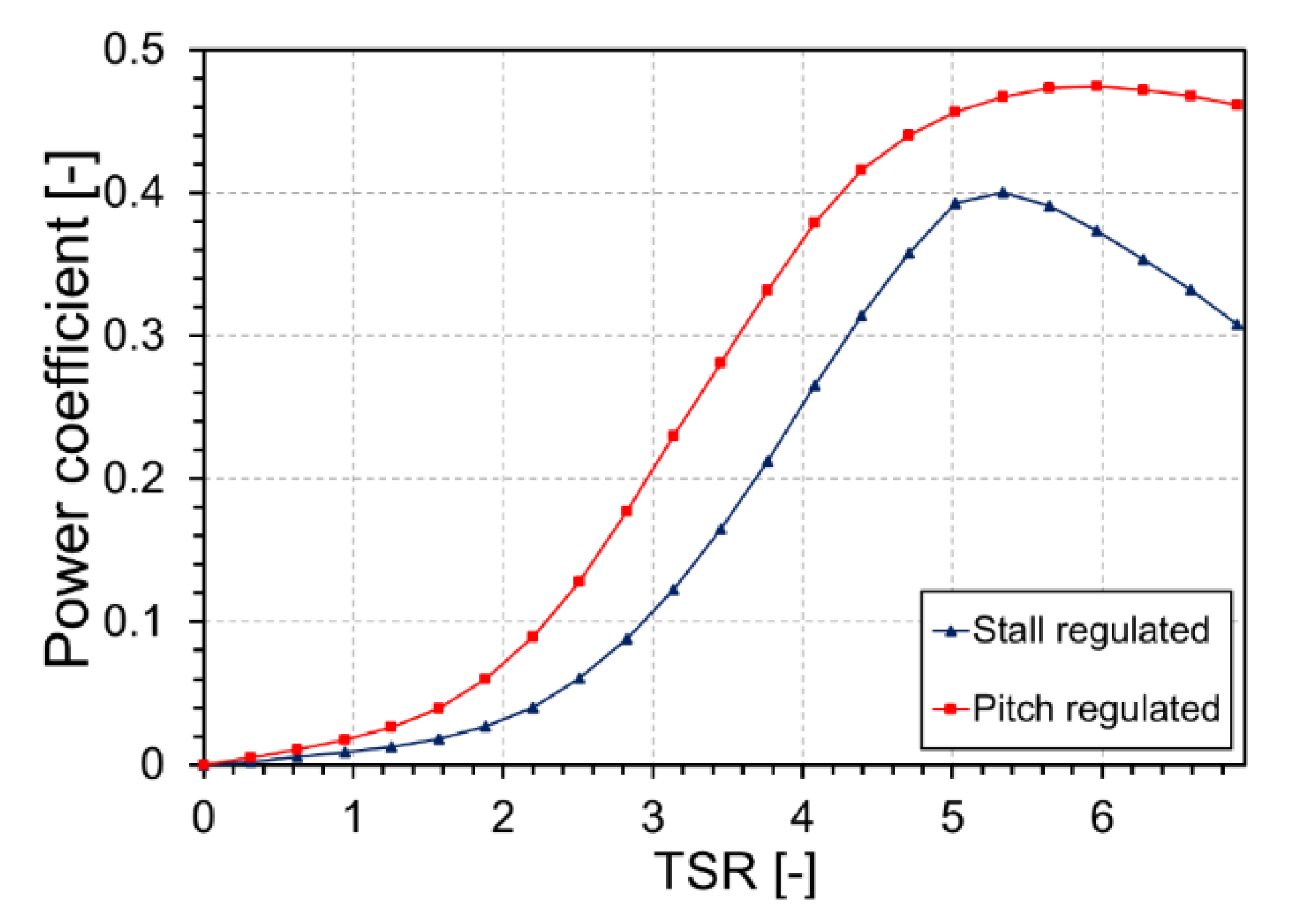 Energies 14 01013 g009