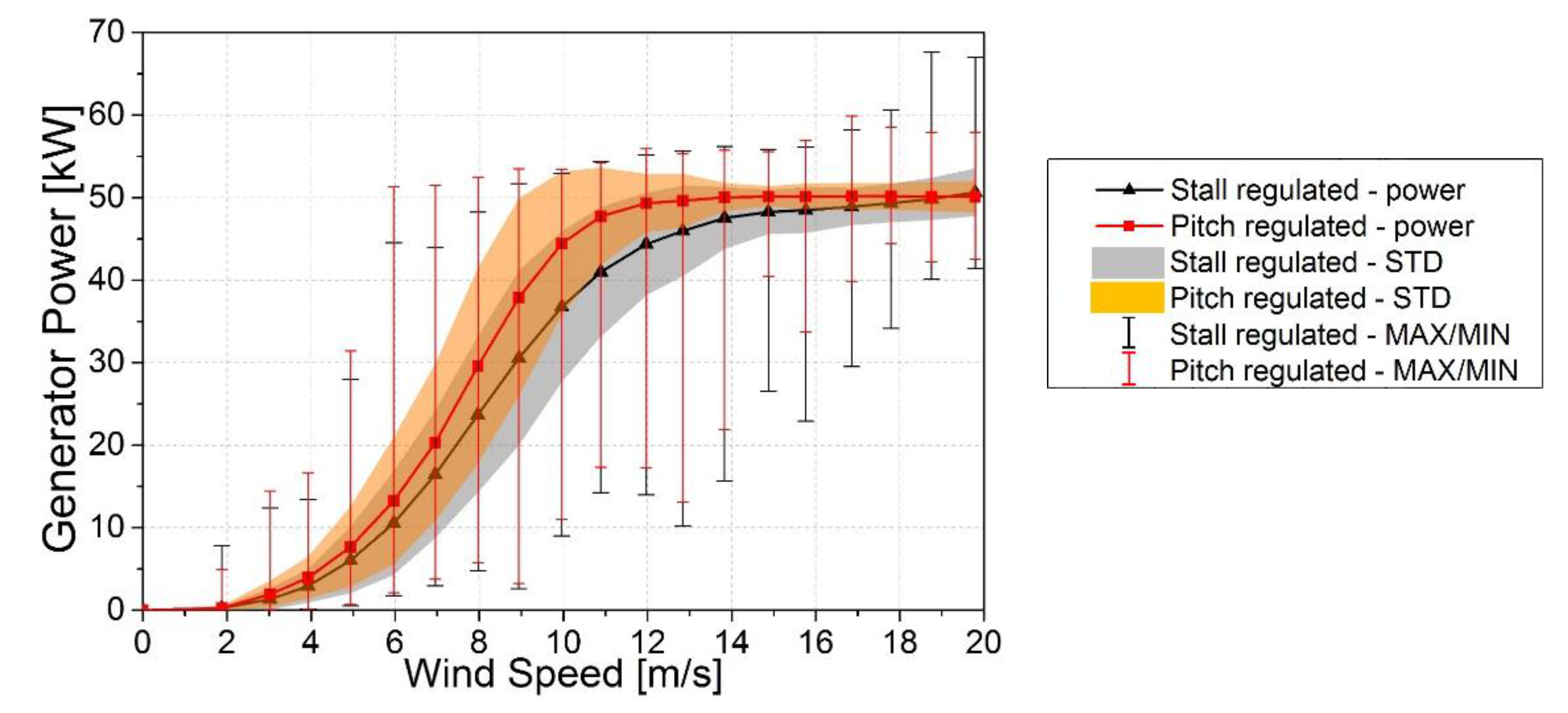 Energies 14 01013 g010