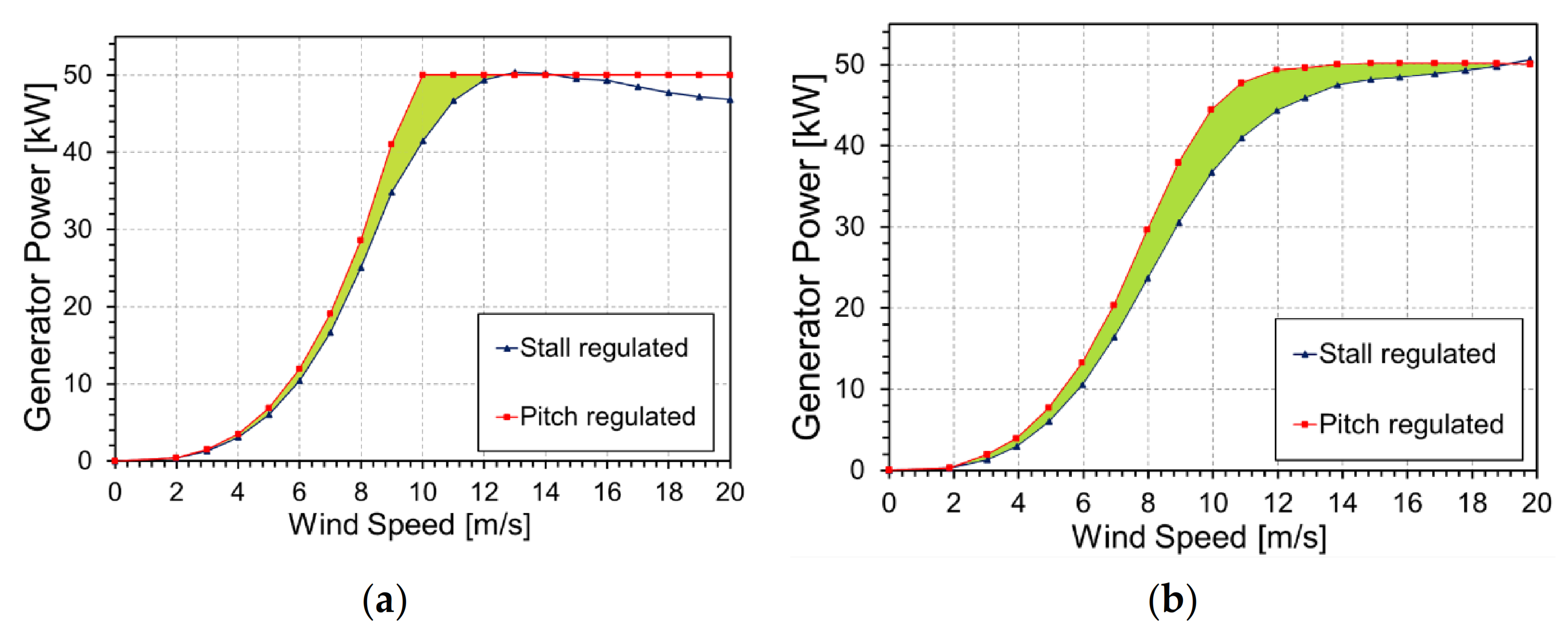 Energies 14 01013 g012