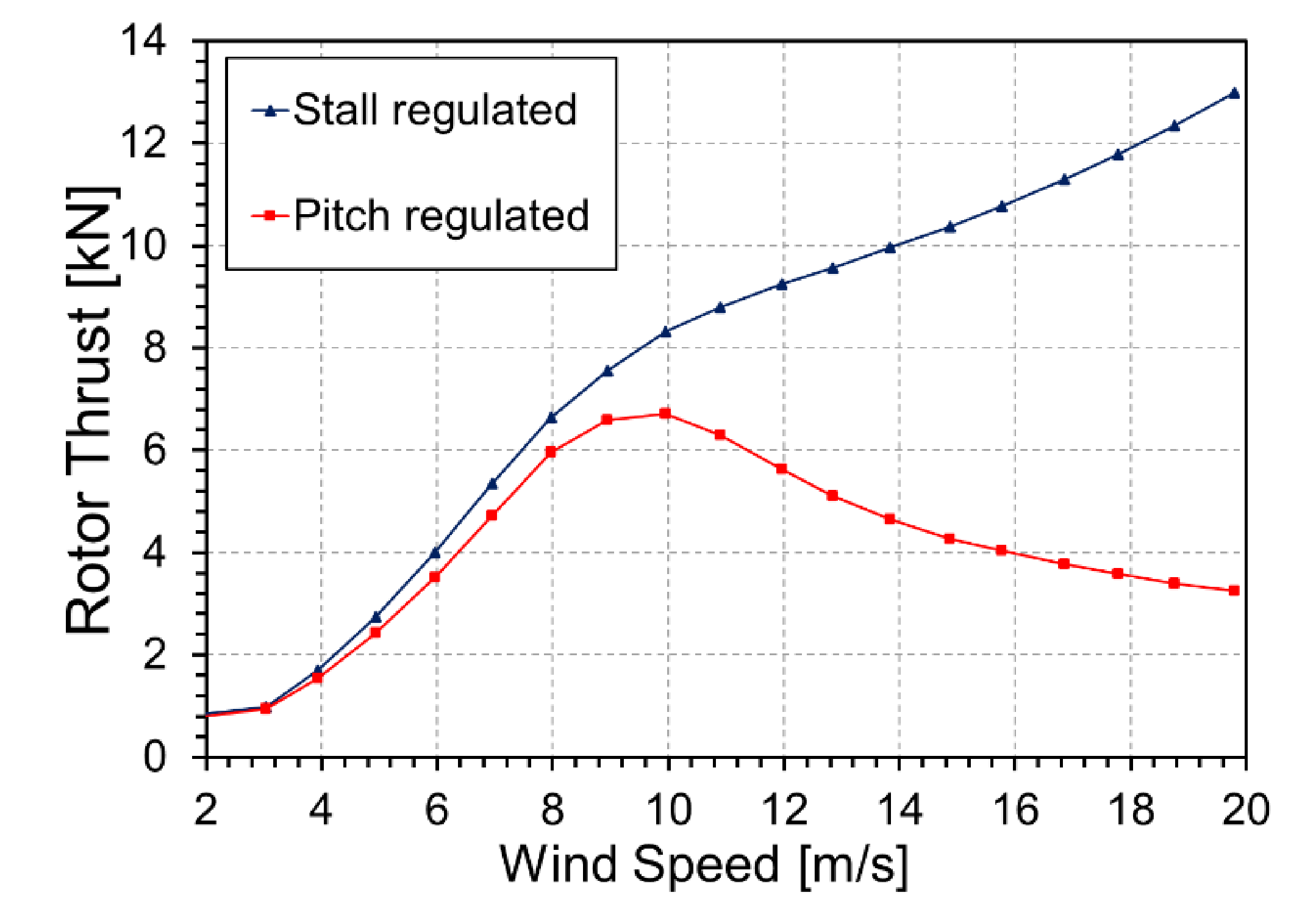 Energies 14 01013 g013