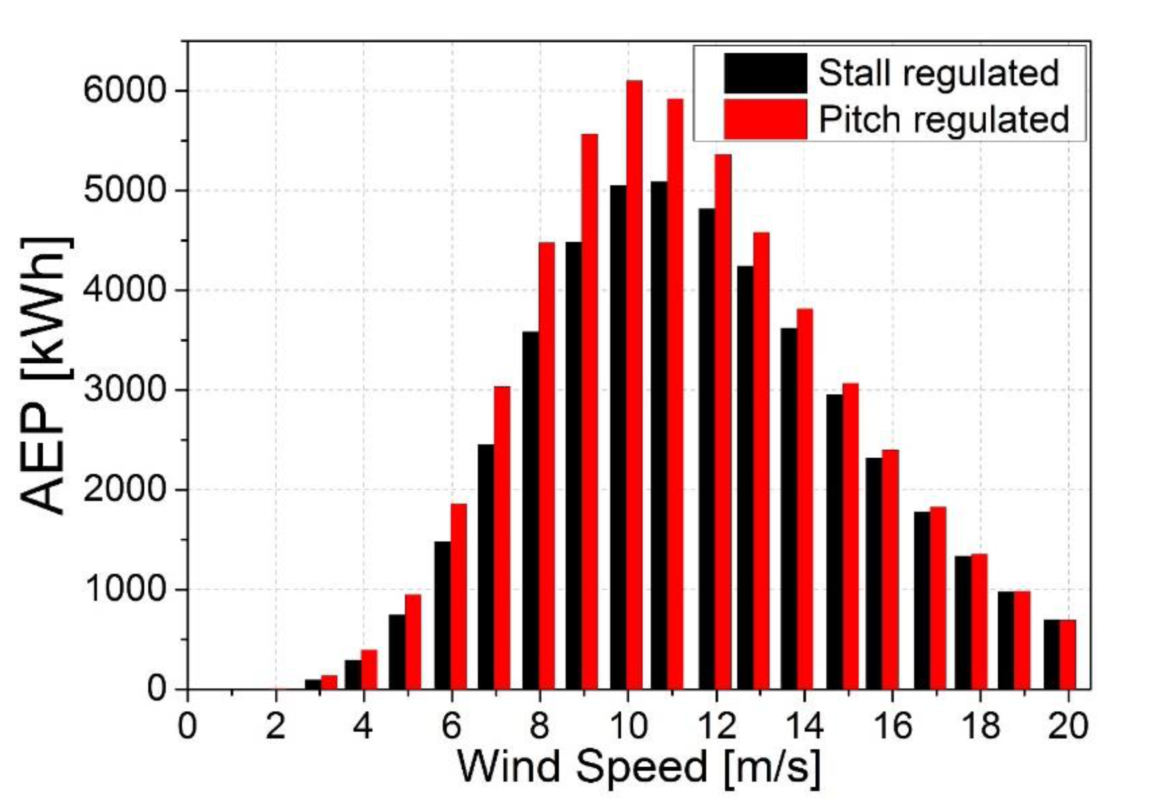 Energies 14 01013 g014