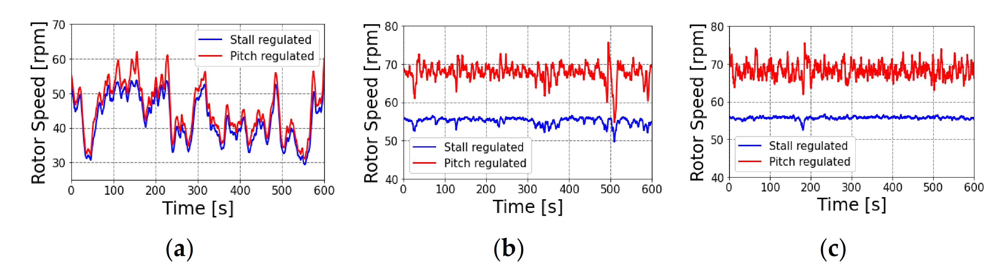 Energies 14 01013 g016
