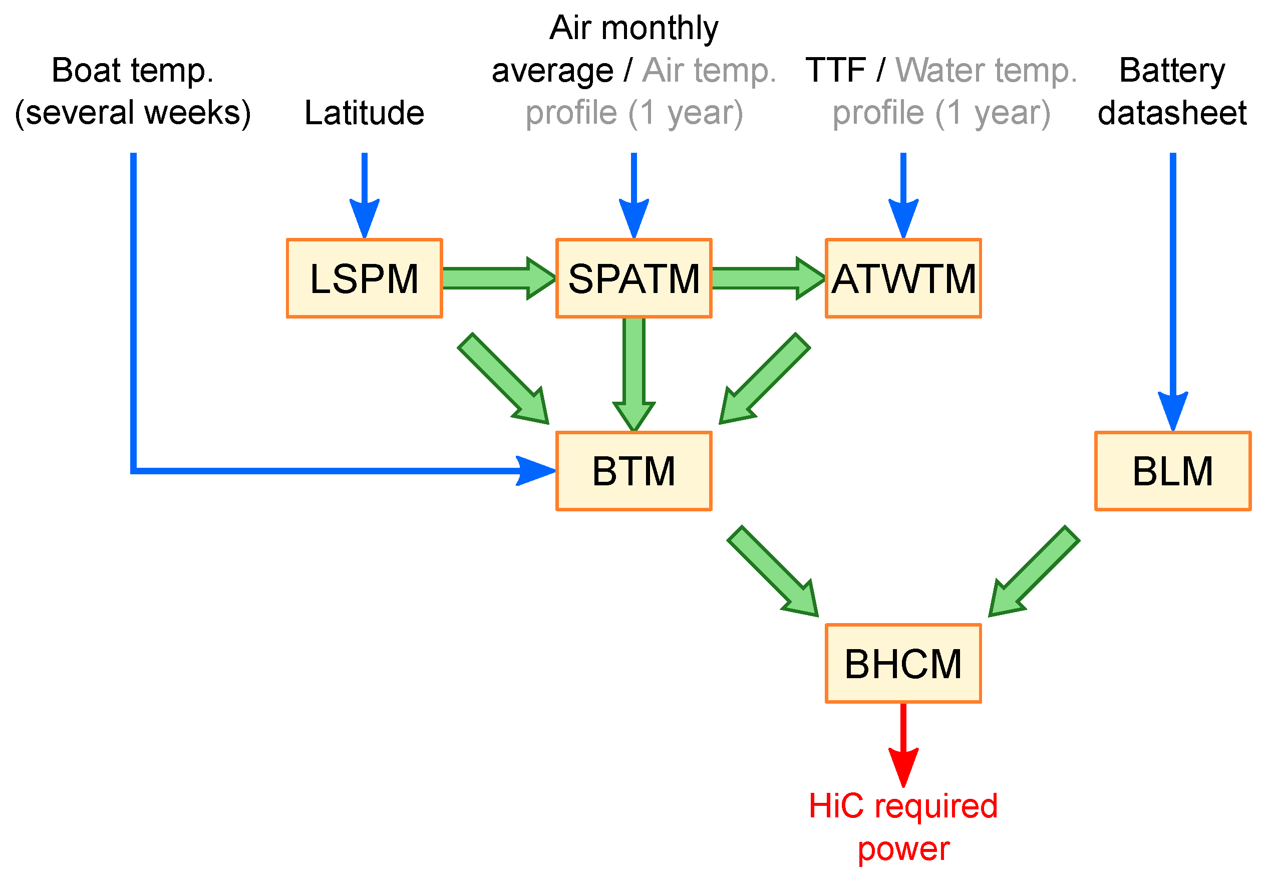 Energies 14 01022 g003