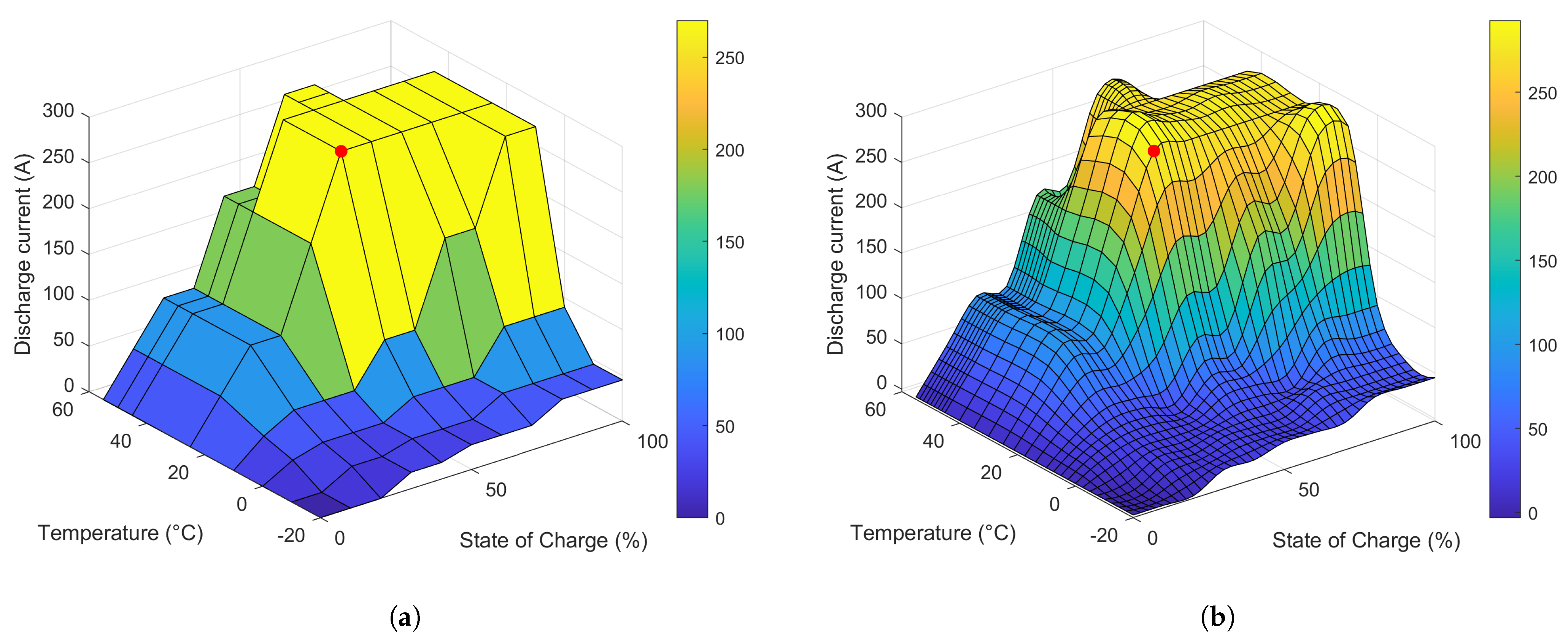 Energies 14 01022 g004