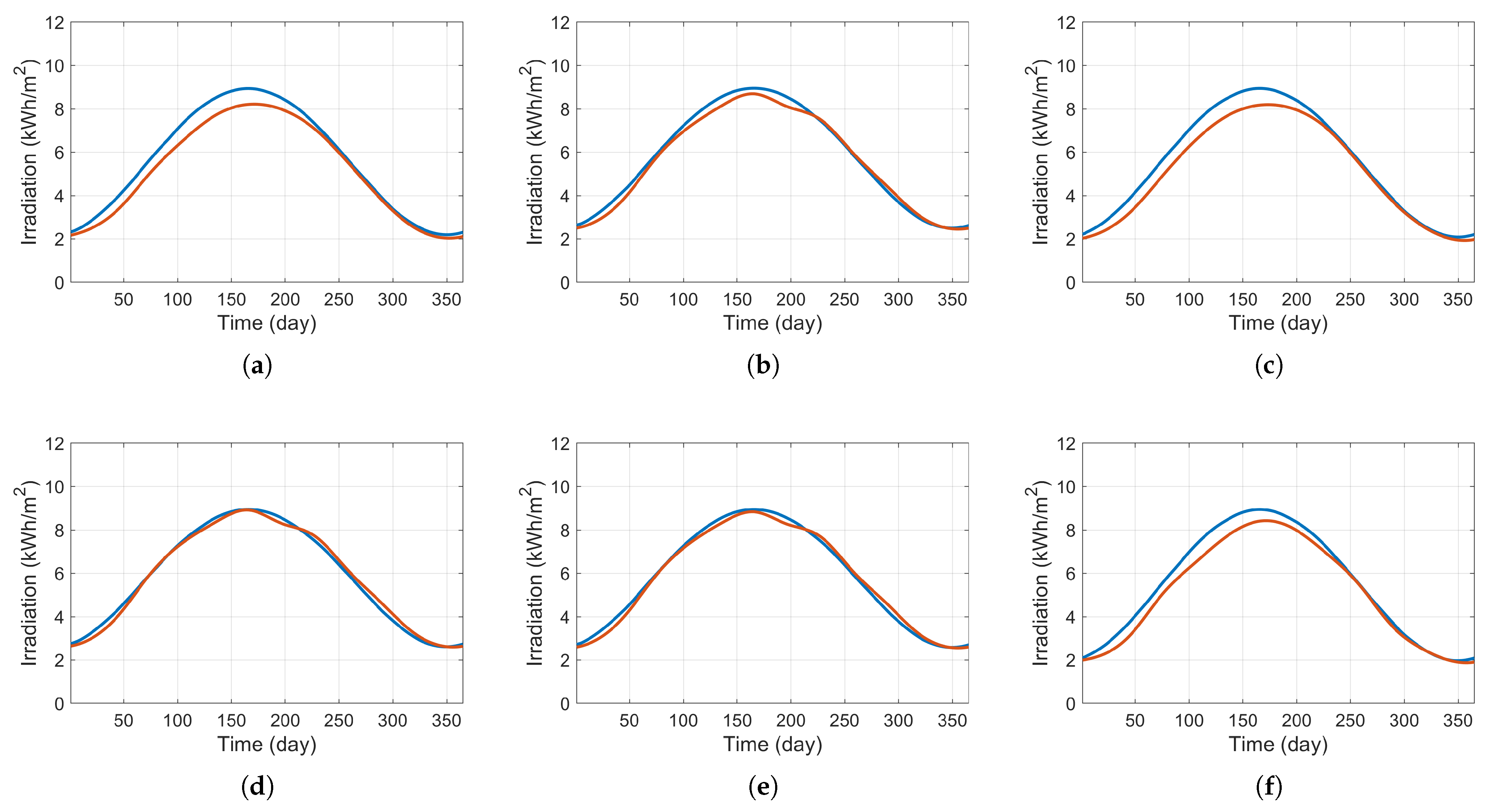 Energies 14 01022 g007